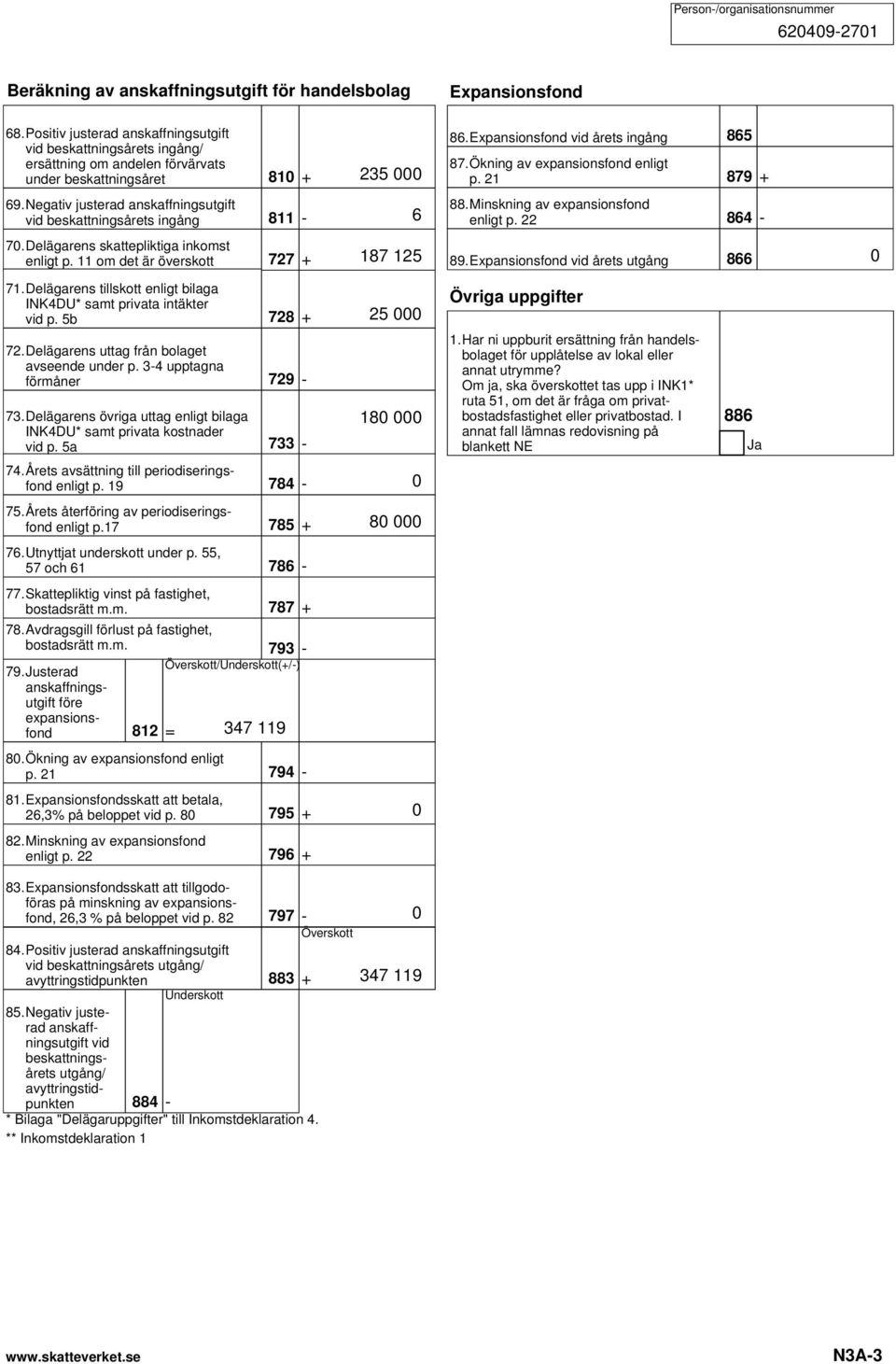 Ökning av expansionsfond enligt p. 21 879 69.Negativ justerad anskaffningsutgift vid beskattningsårets ingång 811 6 88.Minskning av expansionsfond enligt p. 22 864 7.