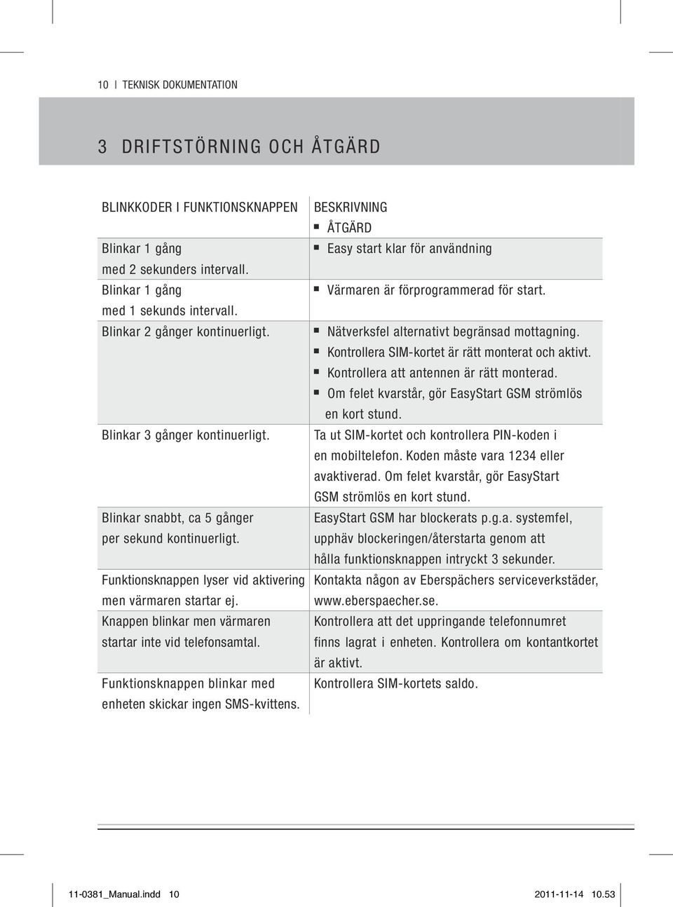 Kontrollera SIM-kortet är rätt monterat och aktivt. Kontrollera att antennen är rätt monterad. Om felet kvarstår, gör EasyStart GSM strömlös en kort stund. Blinkar 3 gånger kontinuerligt.