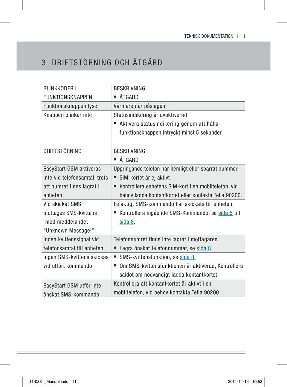 hålla funktions knappen intryckt minst 5 sekunder. DRIFTSTÖRNING BESKRIVNING ÅTGÄRD EasyStart GSM aktiveras Uppringande telefon har hemligt eller spärrat nummer.