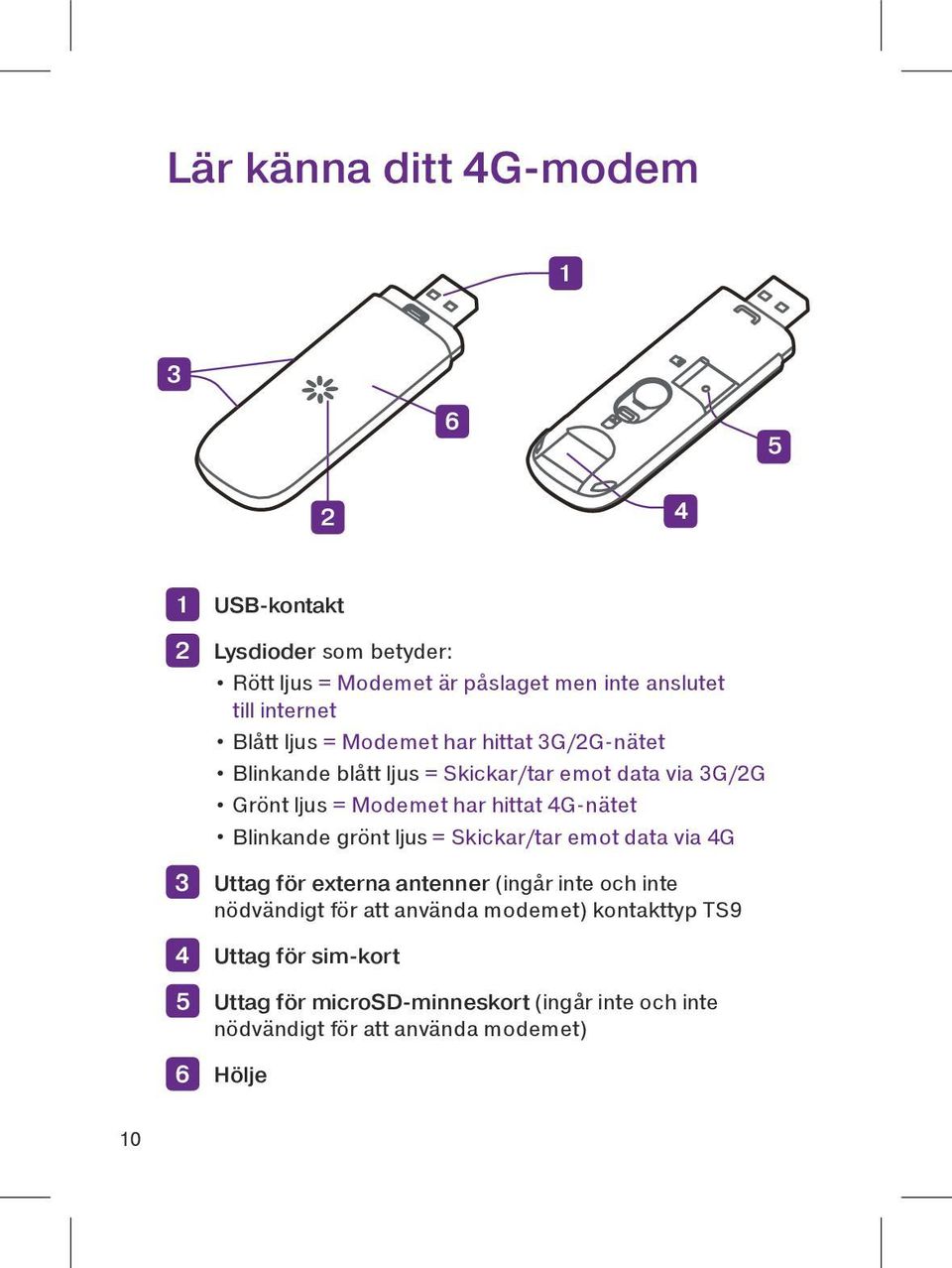 hittat 4G-nätet Blinkande grönt ljus = Skickar/tar emot data via 4G 3 Uttag för externa antenner (ingår inte och inte nödvändigt för att