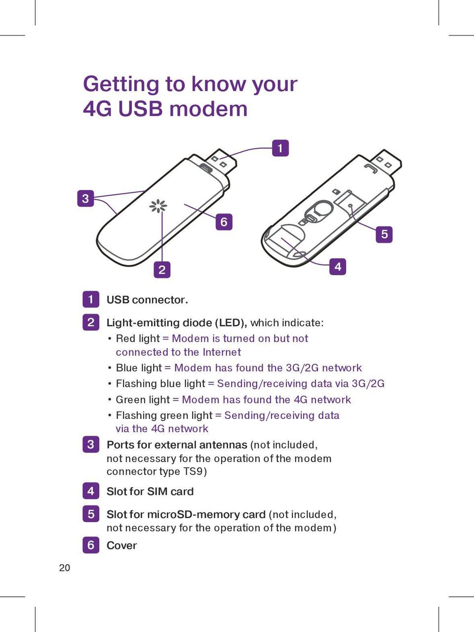 network Flashing blue light = Sending/receiving data via 3G/2G Green light = Modem has found the 4G network Flashing green light = Sending/receiving data