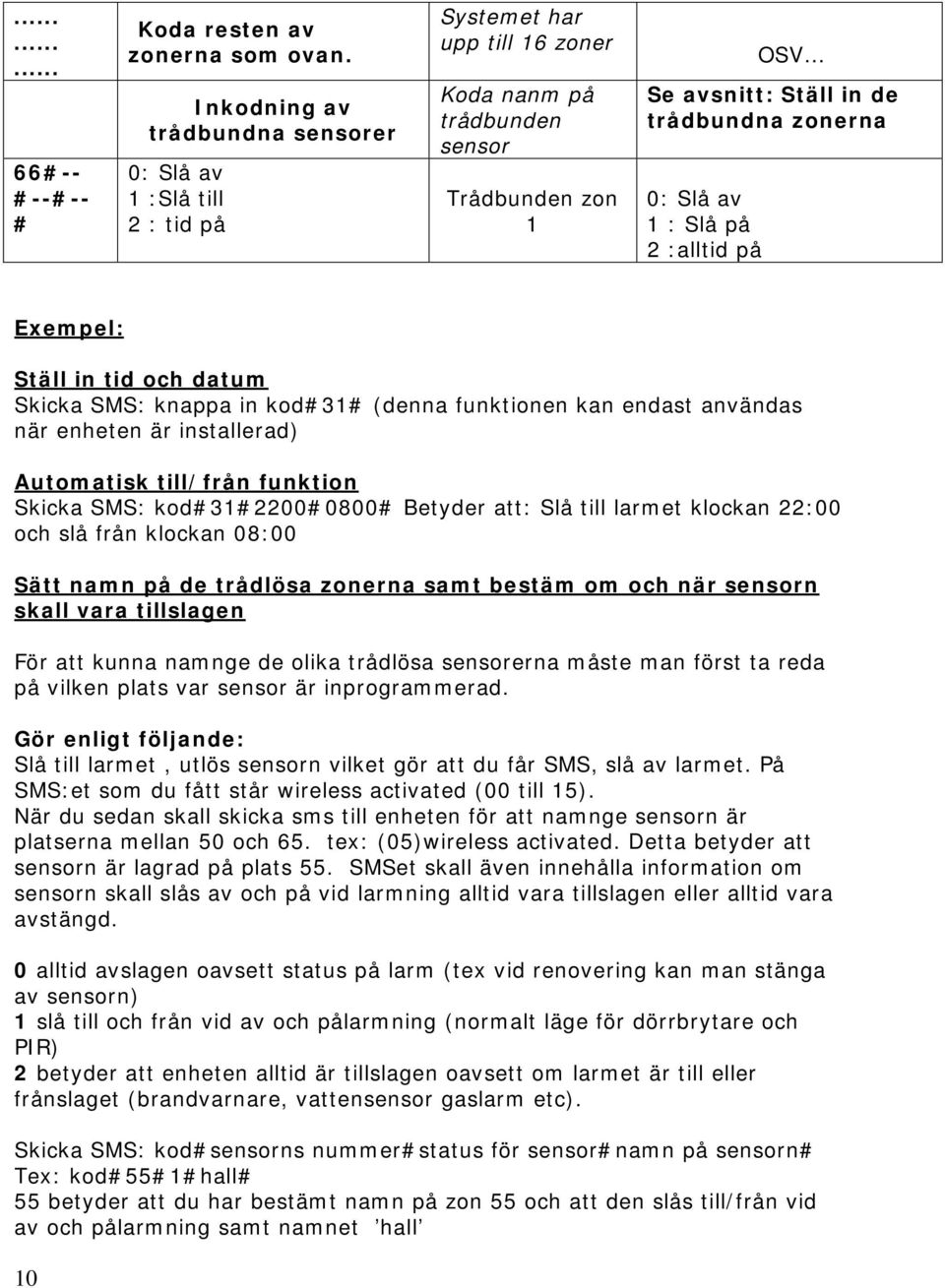 av 1 : Slå på 2 :alltid på Exempel: Ställ in tid och datum Skicka SMS: knappa in kod31 (denna funktionen kan endast användas när enheten är installerad) Automatisk till/från funktion Skicka SMS: