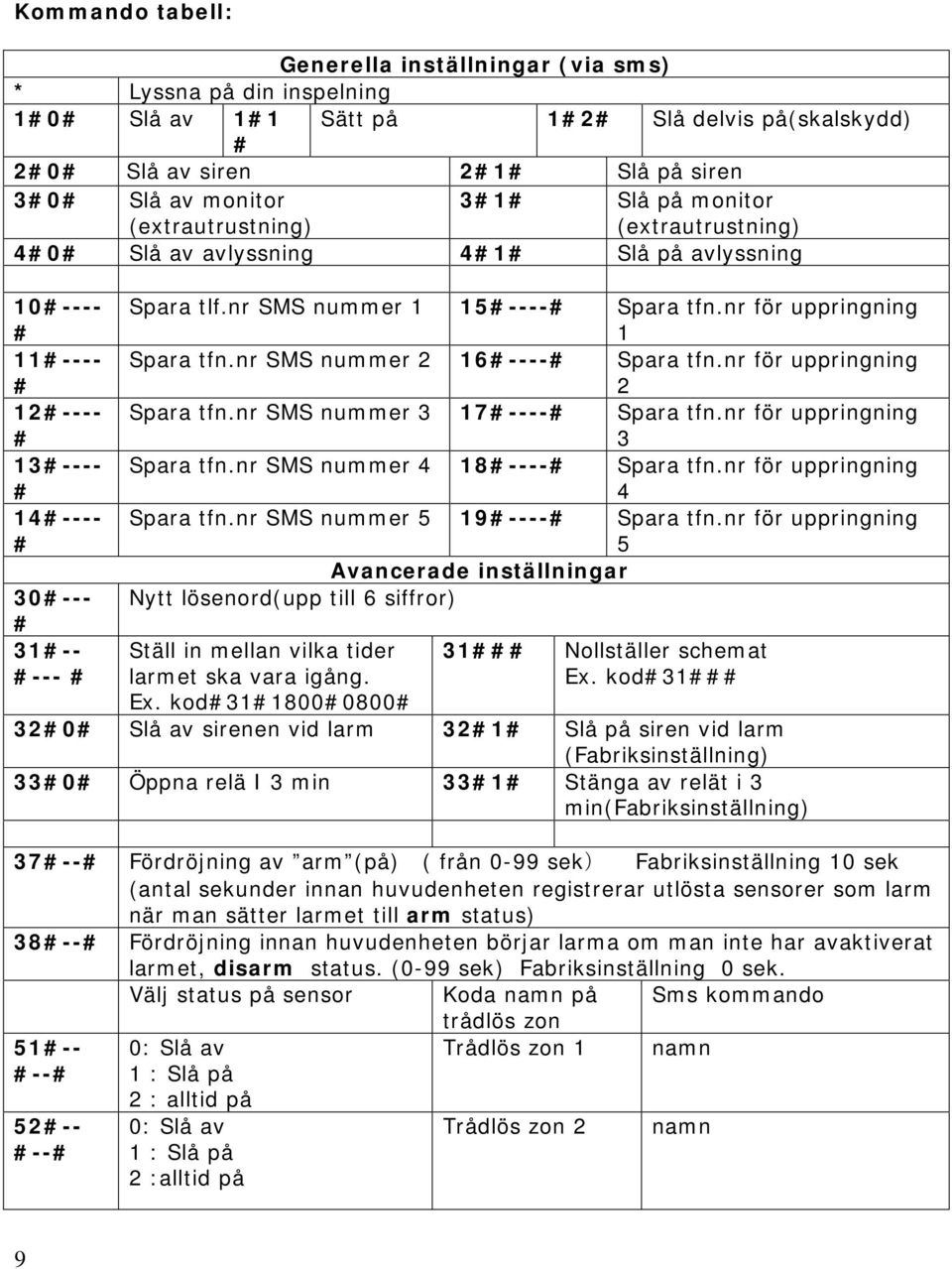 nr SMS nummer 2 16---- Spara tfn.nr för uppringning 2 Spara tfn.nr SMS nummer 3 17---- Spara tfn.nr för uppringning 3 Spara tfn.nr SMS nummer 4 18---- Spara tfn.nr för uppringning 4 Spara tfn.