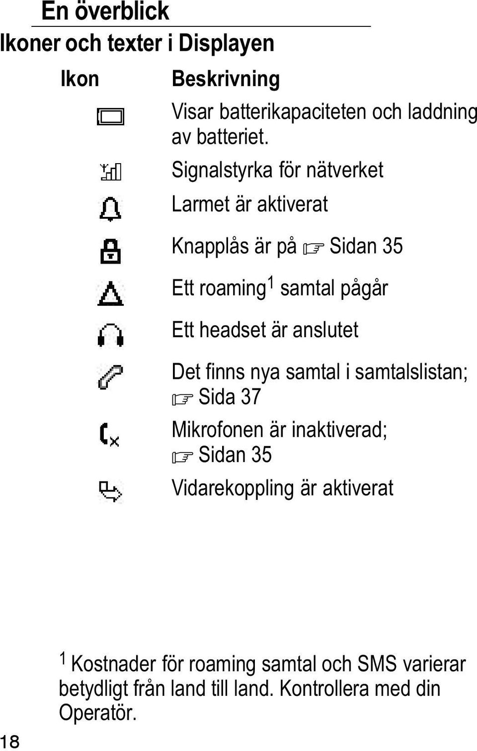 anslutet Det finns nya samtal i samtalslistan; Sida 37 Mikrofonen är inaktiverad; Sidan 35 Vidarekoppling är