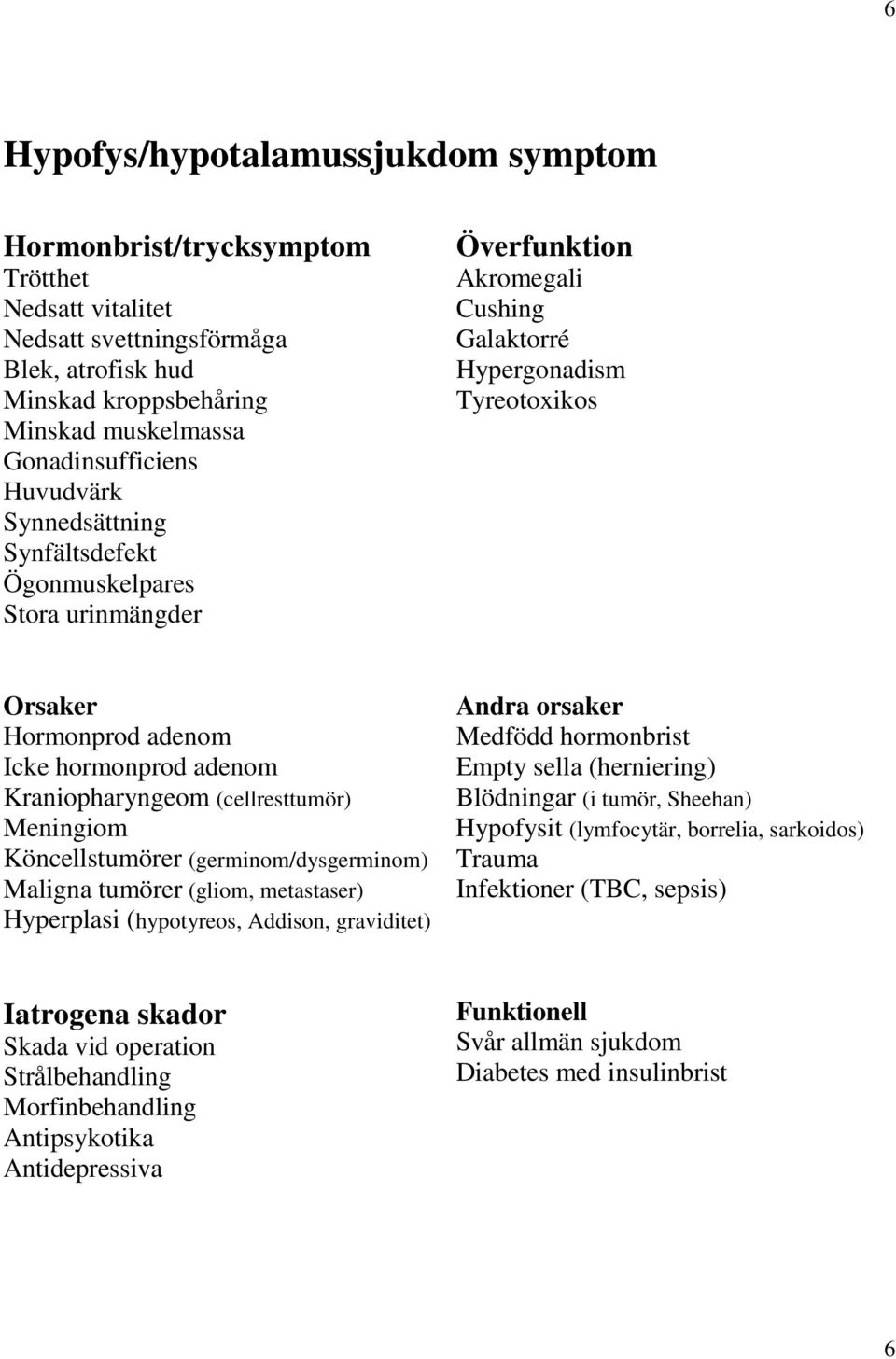 Kraniopharyngeom (cellresttumör) Meningiom Köncellstumörer (germinom/dysgerminom) Maligna tumörer (gliom, metastaser) Hyperplasi (hypotyreos, Addison, graviditet) Andra orsaker Medfödd hormonbrist