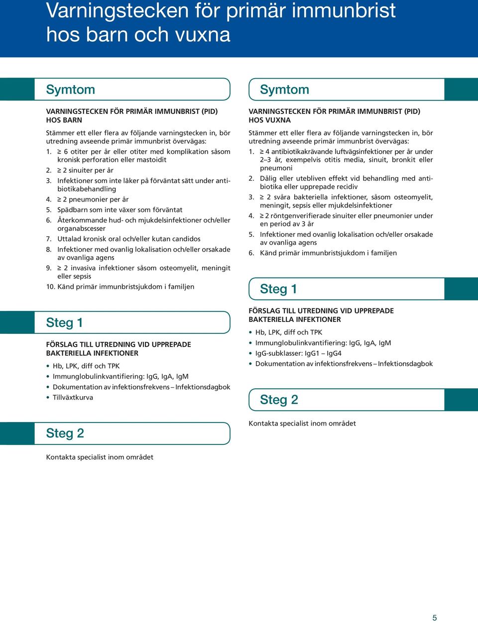 Infektioner som inte läker på förväntat sätt under antibiotikabehandling 4. 2 pneumonier per år 5. Spädbarn som inte växer som förväntat 6.