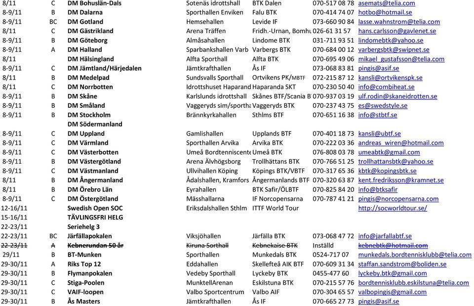 se 8-9/11 B DM Göteborg Almåsahallen Lindome BTK 031-711 93 51 lindomebtk@yahoo.se 8-9/11 A DM Halland Sparbankshallen Varb Varbergs BTK 070-684 00 12 varbergsbtk@swipnet.