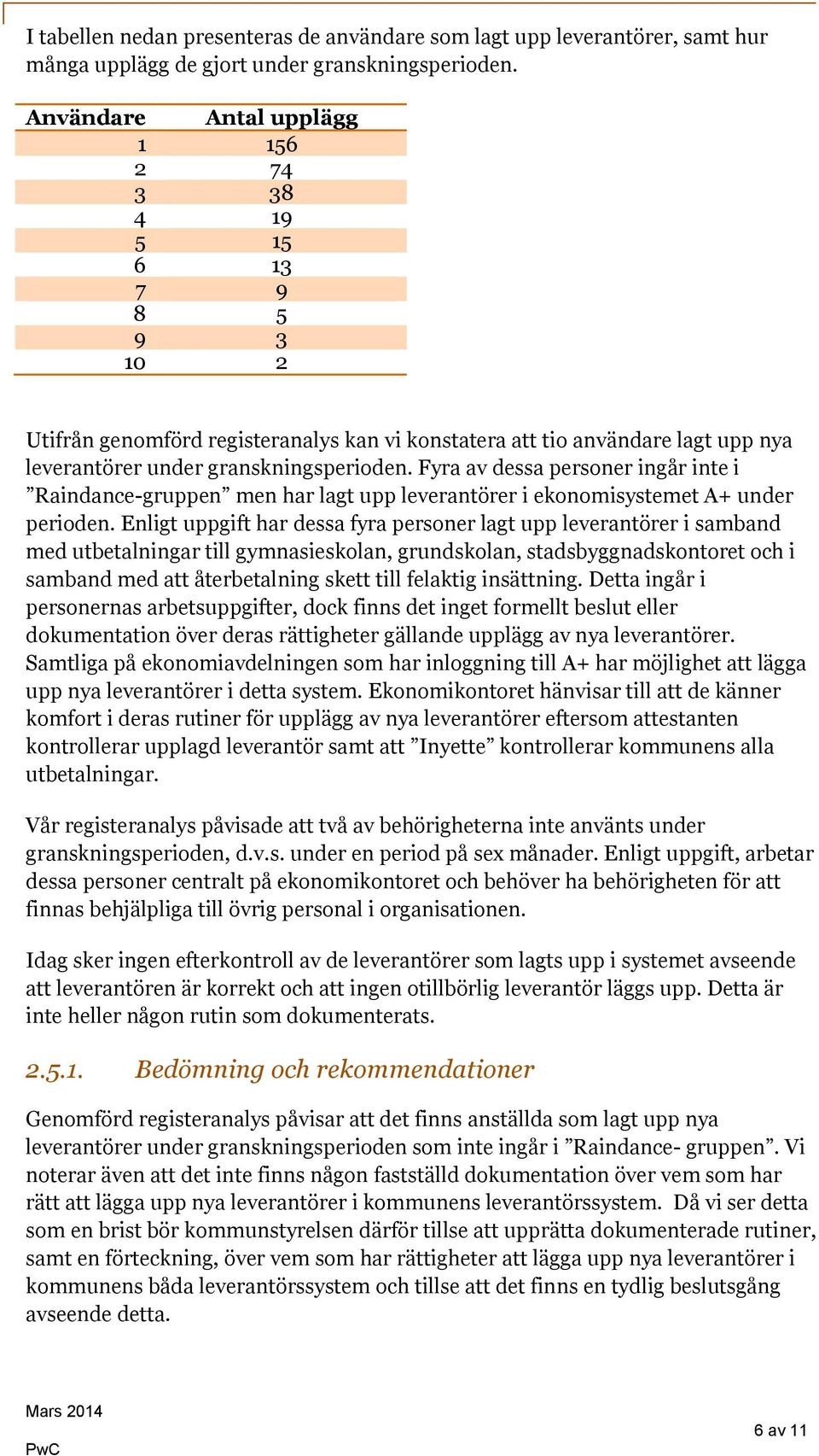 Fyra av dessa personer ingår inte i Raindance-gruppen men har lagt upp leverantörer i ekonomisystemet A+ under perioden.