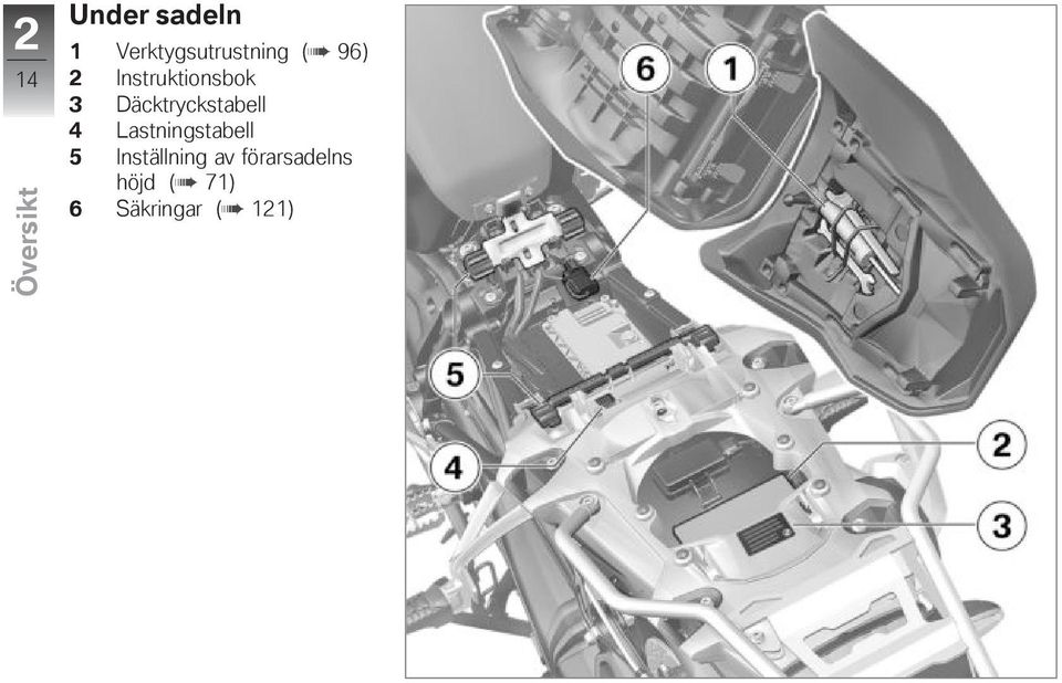 3 Däcktryckstabell 4 Lastningstabell 5