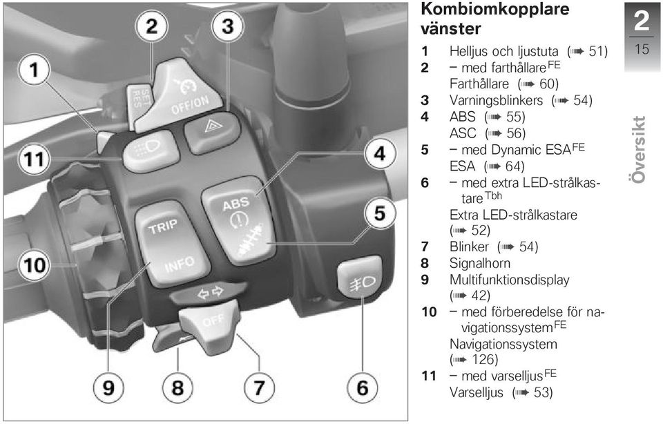 LED-strålkastare Tbh Extra LED-strålkastare ( 52) 7 Blinker ( 54) 8 Signalhorn 9 Multifunktionsdisplay