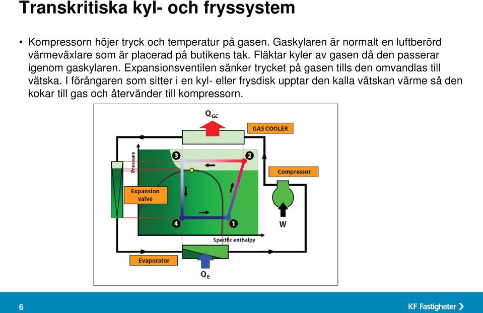 Fläktar kyler av gasen då den passerar igenom gaskylaren.