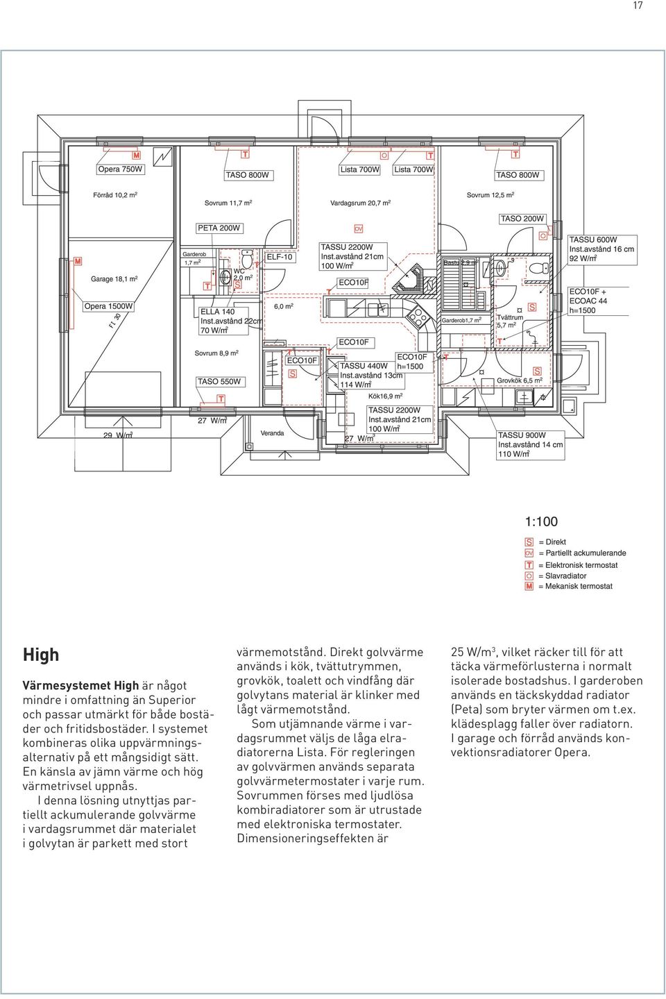 Direkt golvvärme används i kök, tvättutrymmen, grovkök, toalett och vindfång där golvytans material är klinker med lågt värmemotstånd.
