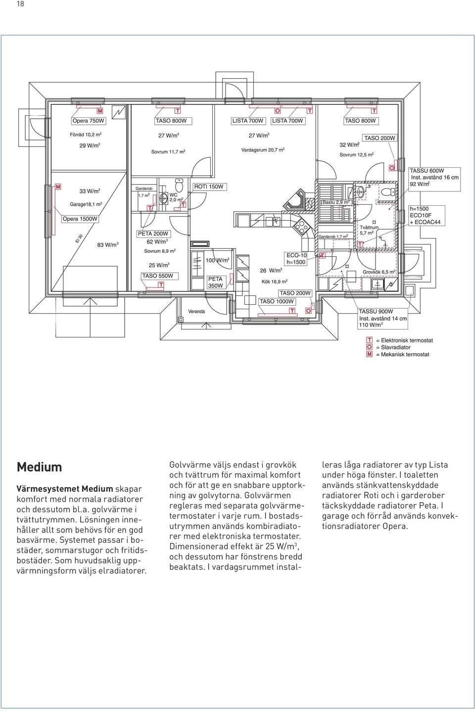 Golvvärme väljs endast i grovkök och tvättrum för maximal komfort och för att ge en snabbare upptorkning av golvytorna. Golvvärmen regleras med separata golvvärmetermostater i varje rum.