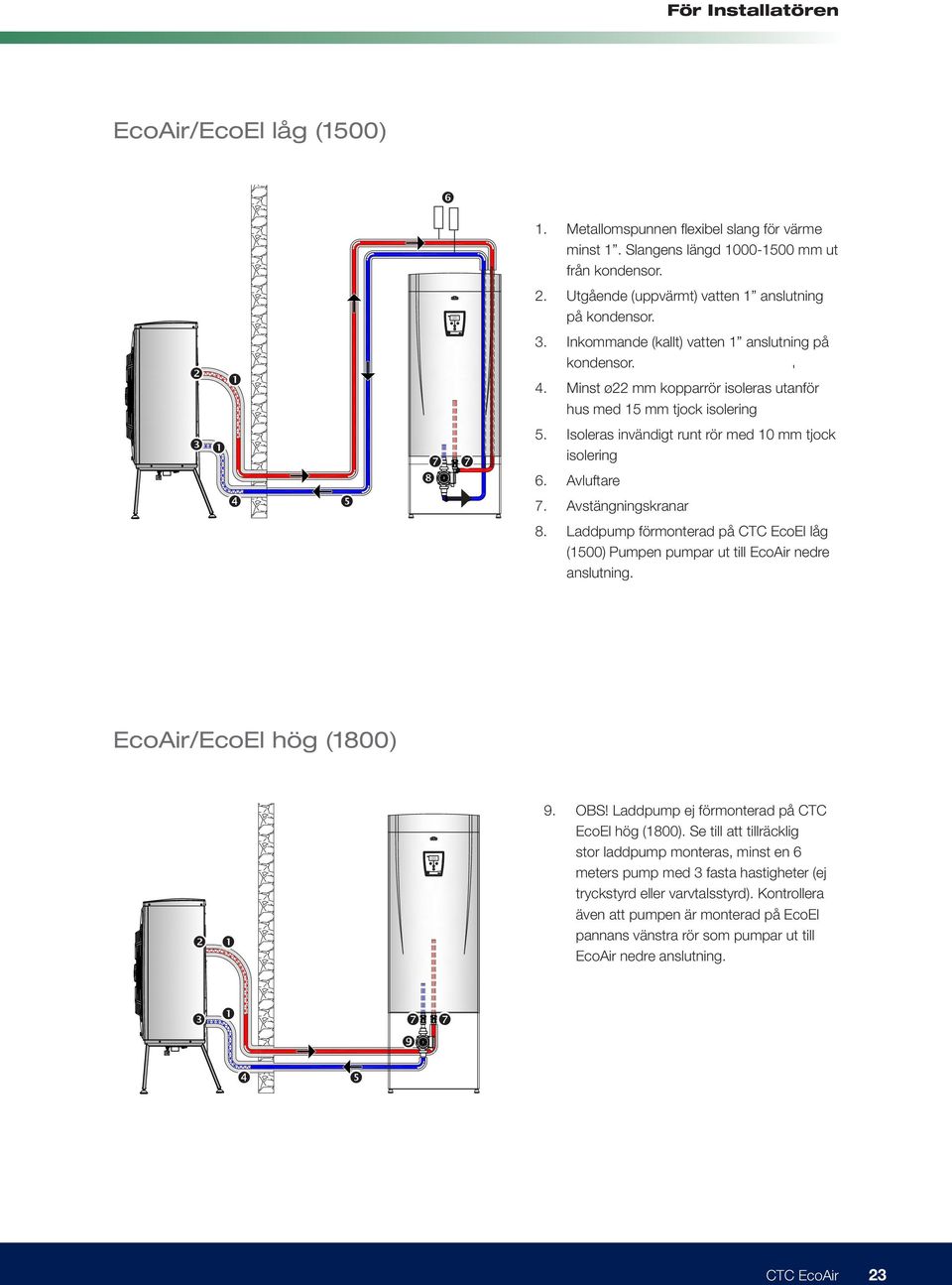 Avluftare 7. Avstängningskranar 8. Laddpump förmonterad på CTC EcoEl låg (1500) Pumpen pumpar ut till EcoAir nedre anslutning. EcoAir/EcoEl hög (1800) 9. OBS!