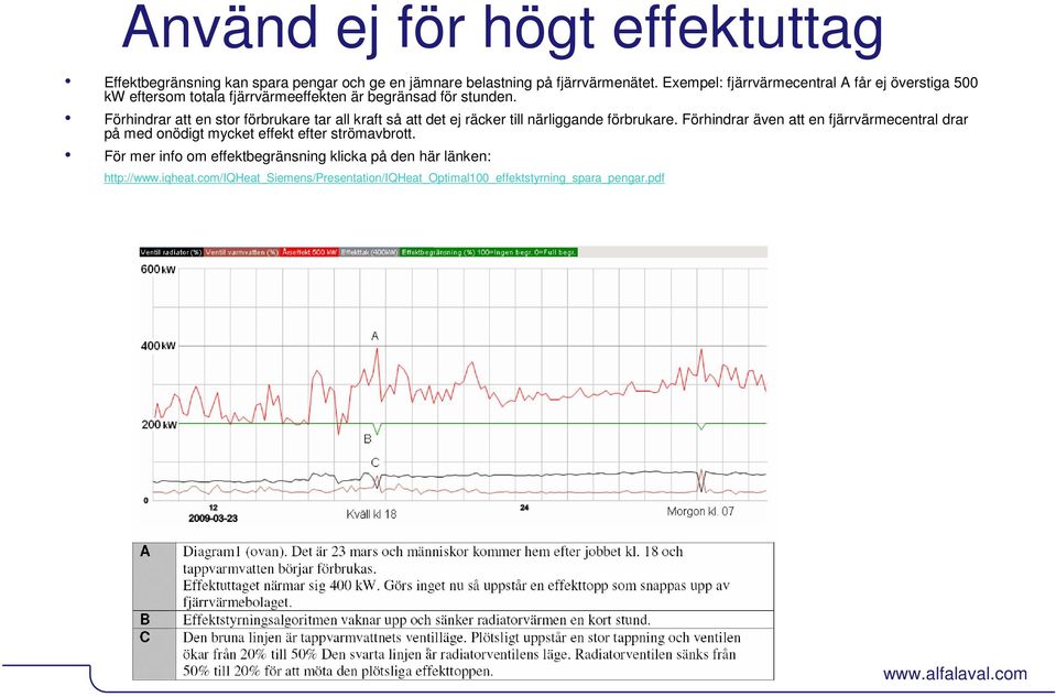 Förhindrar att en stor förbrukare tar all kraft så att det ej räcker till närliggande förbrukare.