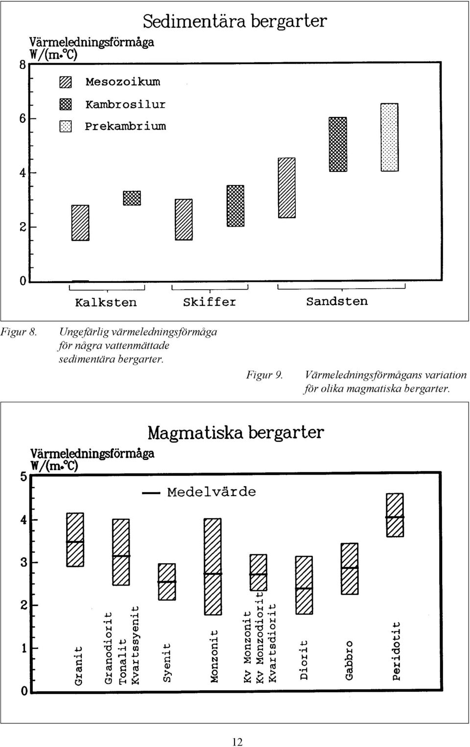 några vattenmättade sedimentära