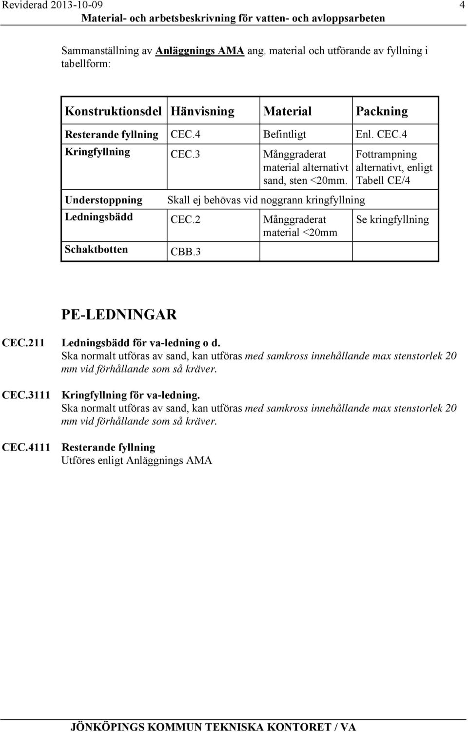 3 Fottrampning alternativt, enligt Tabell CE/4 Se kringfyllning PE-LEDNINGAR CEC.211 Ledningsbädd för va-ledning o d.