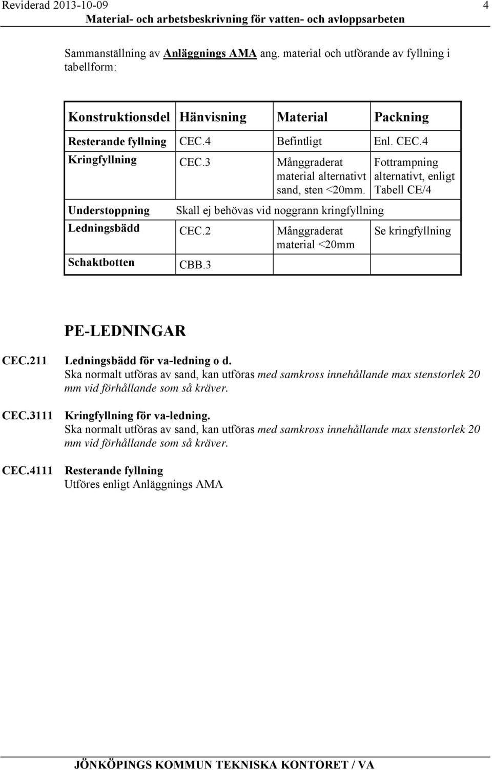 3 Fottrampning alternativt, enligt Tabell CE/4 Se kringfyllning PE-LEDNINGAR CEC.211 Ledningsbädd för va-ledning o d.