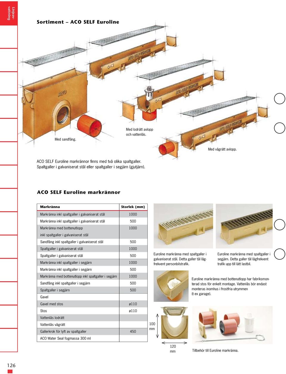 ACO Self euroline markrännor Markränna Storlek (mm) Markränna inkl spaltgaller i galvaniserat stål 1000 Markränna inkl spaltgaller i galvaniserat stål 500 Markränna med bottenutlopp 1000 inkl