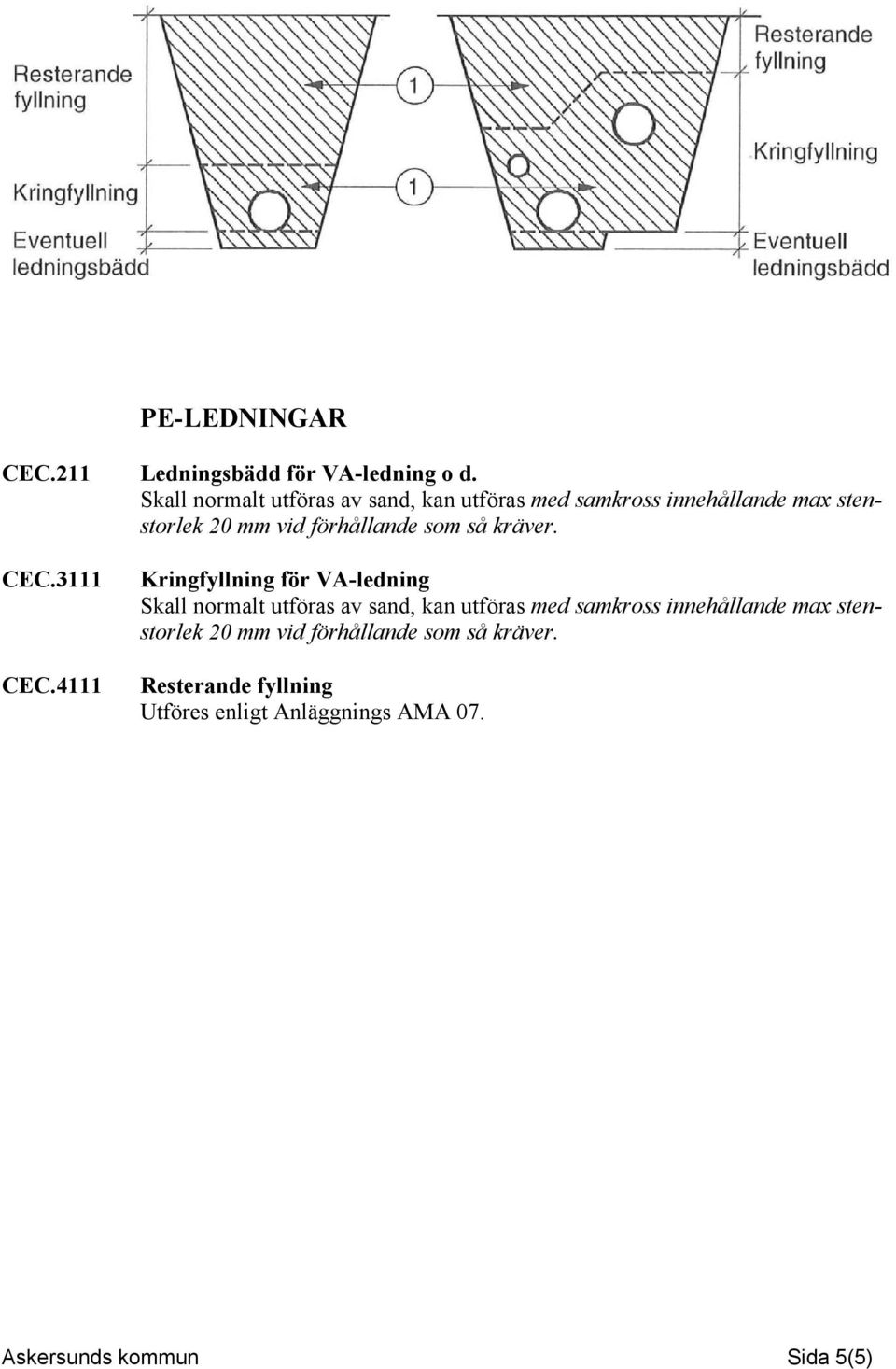 som så kräver. CEC.3111 CEC.4111 Kringfyllning för VA-ledning  som så kräver.