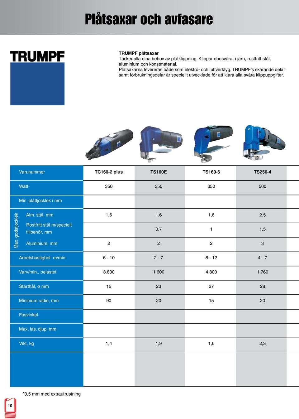 Varunummer TC160-2 plus TS160E TS160-6 TS250-4 Watt 350 350 350 500 Min. plåttjocklek i mm Max. godstjocklek Alm.