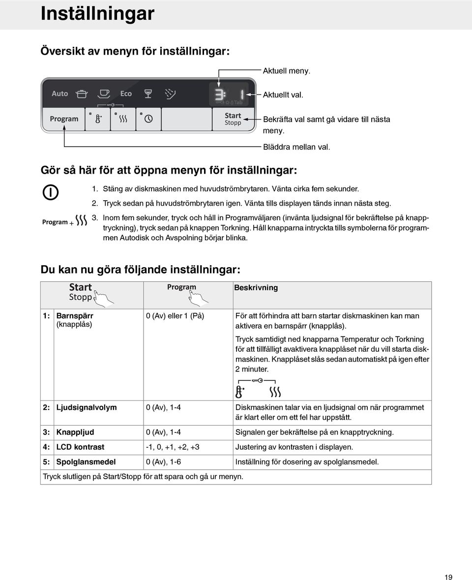 Inom fem sekunder, tryck och håll in Programväljaren (invänta ljudsignal för bekräftelse på knapptryckning), tryck sedan på knappen Torkning.