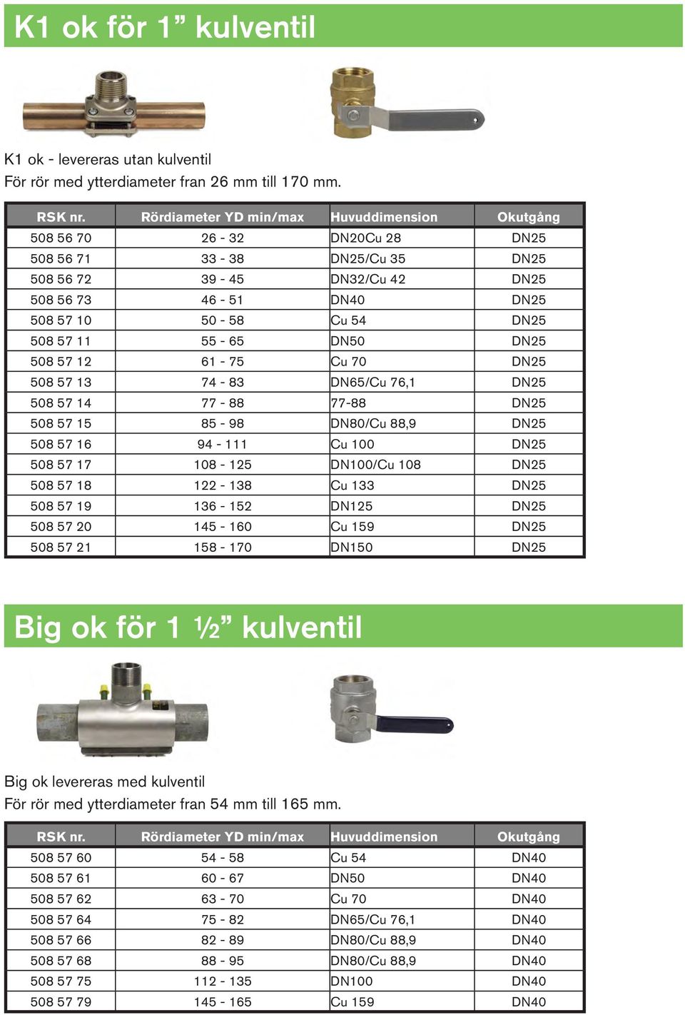 57 11 55-65 DN50 DN25 508 57 12 61-75 Cu 70 DN25 508 57 13 74-83 DN65/Cu 76,1 DN25 508 57 14 77-88 77-88 DN25 508 57 15 85-98 DN80/Cu 88,9 DN25 508 57 16 94-111 Cu 100 DN25 508 57 17 108-125 DN100/Cu