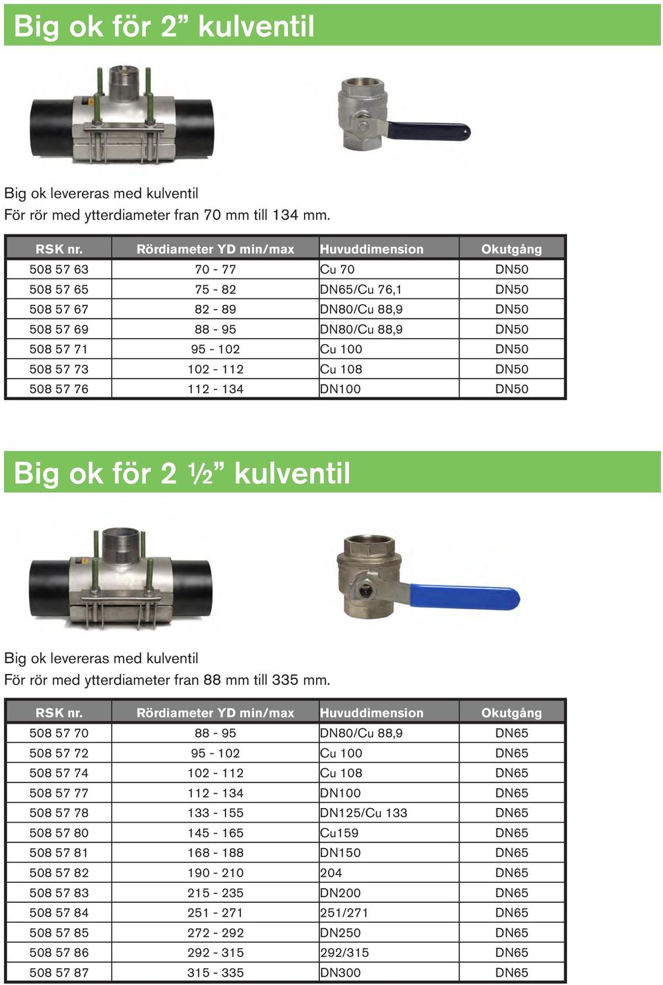 DN50 508 57 73 102-112 Cu 108 DN50 508 57 76 112-134 DN100 DN50 Big ok för 2 ½ kulventil Big ok levereras med kulventil För rör med ytterdiameter fran 88 mm till 335 mm. RSK nr.