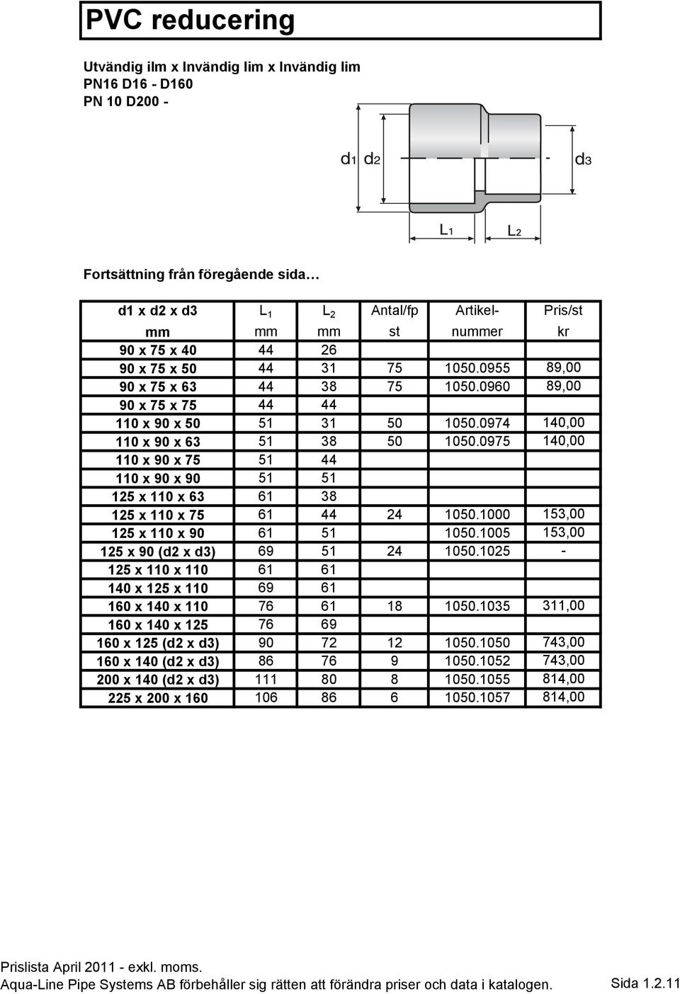 0975 140,00 110 x 90 x 75 51 44 110 x 90 x 90 51 51 125 x 110 x 63 61 38 125 x 110 x 75 61 44 24 1050.1000 153,00 125 x 110 x 90 61 51 1050.1005 153,00 125 x 90 (d2 x d3) 69 51 24 1050.