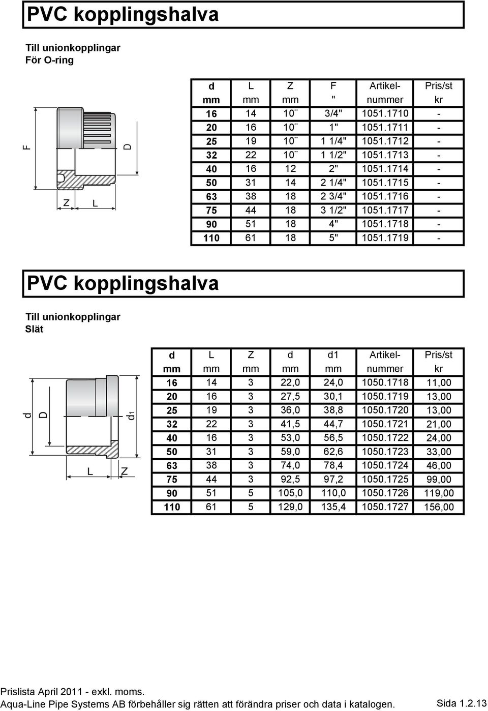 1719 - PVC kopplingshalva Till unionkopplingar Slät d L Z d d1 Artikel- Pris/st mm mm mm mm mm nummer kr 16 14 3 22,0 24,0 1050.1718 11,00 20 16 3 27,5 30,1 1050.1719 13,00 25 19 3 36,0 38,8 1050.