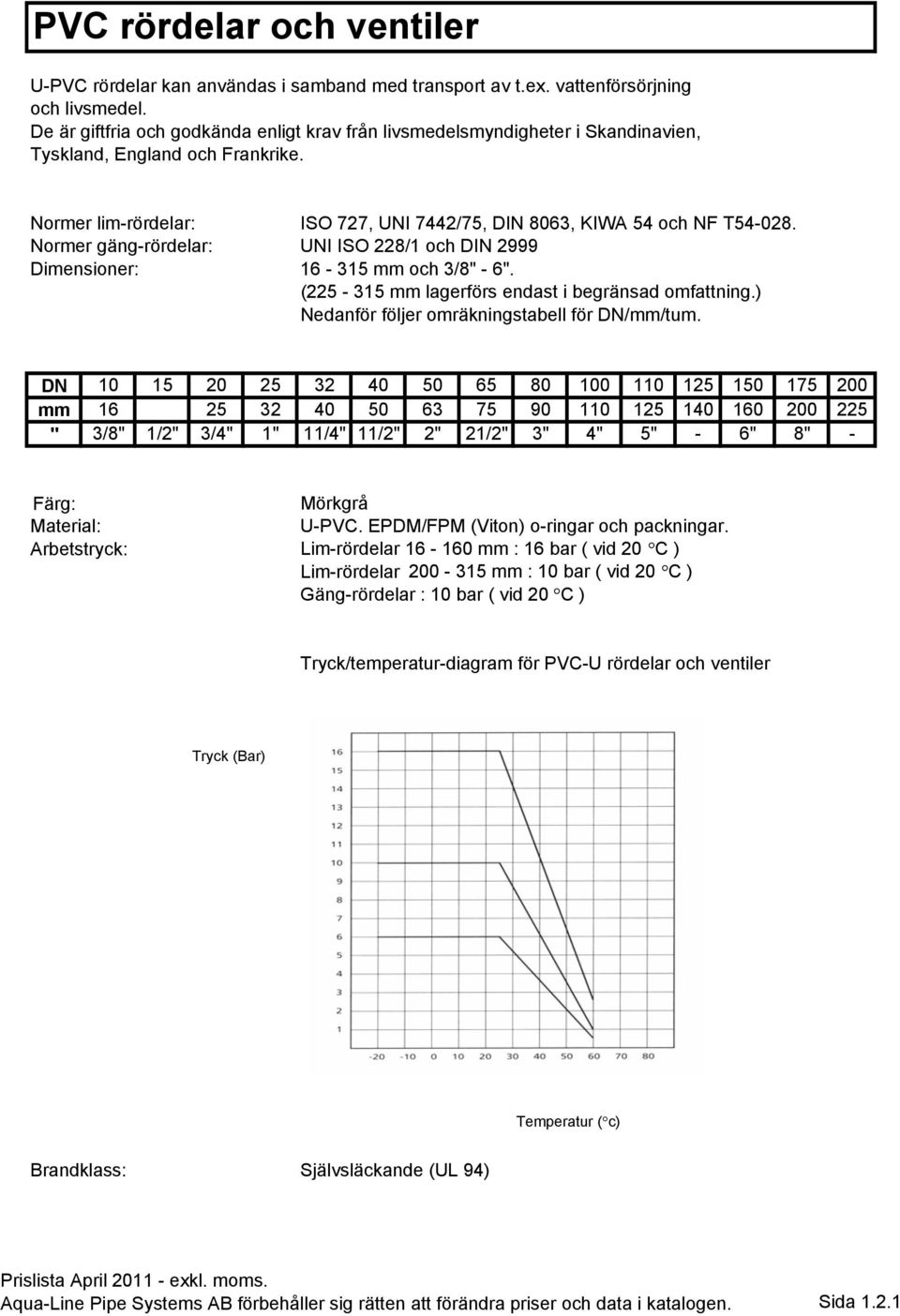 Normer gäng-rördelar: UNI ISO 228/1 och DIN 2999 Dimensioner: 16-315 mm och 3/8" - 6". (225-315 mm lagerförs endast i begränsad omfattning.) Nedanför följer omräkningstabell för DN/mm/tum.