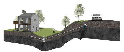 Vad är en LTA-enhet? Du bor i ett område med LTA-system och då behöver varje fastighet en egen liten villapumpstation som kallas LTA-enhet.