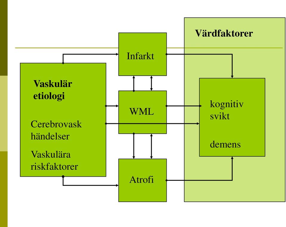 Cerebrovask händelser