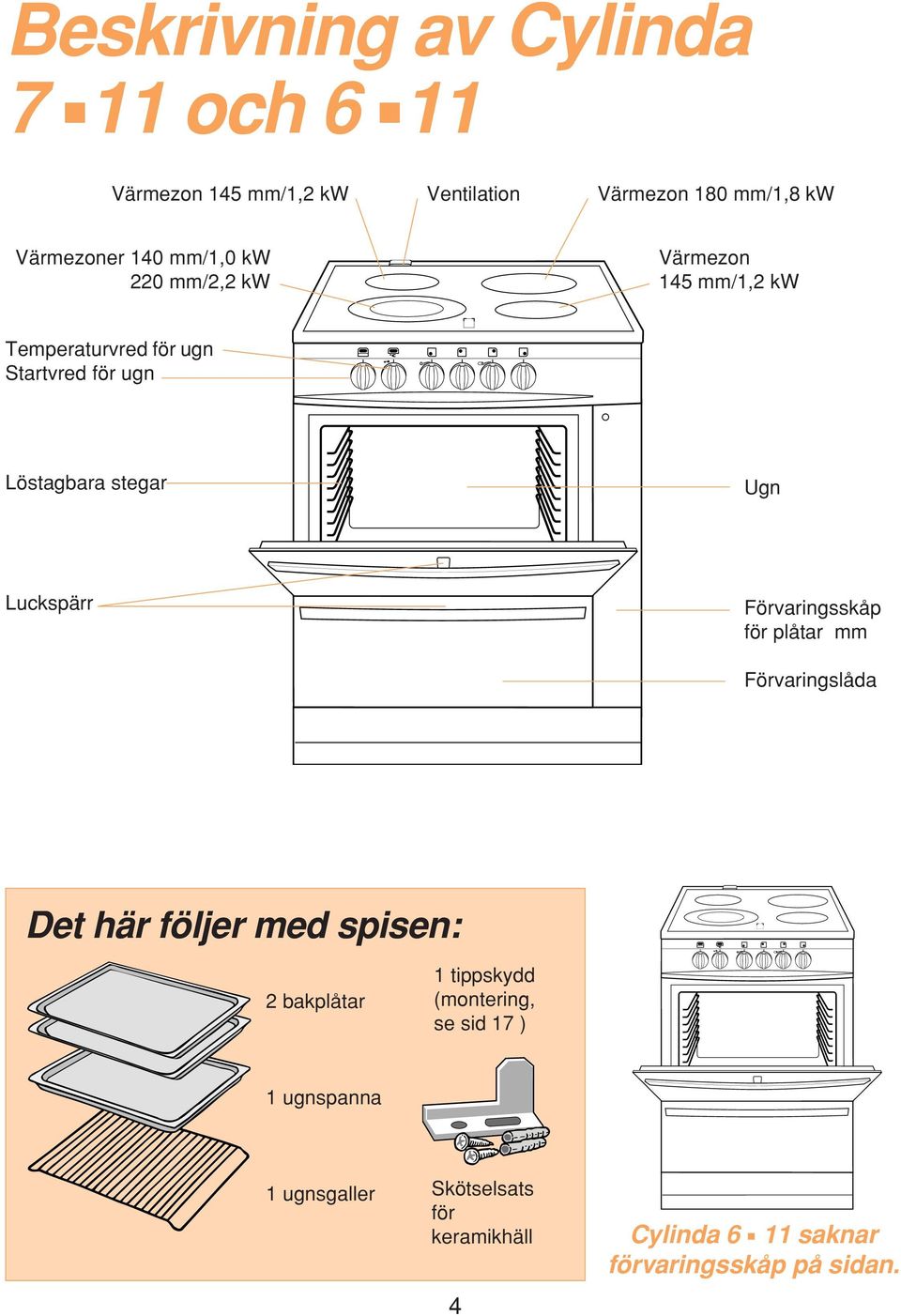 Luckspärr Förvaringsskåp för plåtar mm Förvaringslåda Det här följer med spisen: 2 bakplåtar 1 tippskydd