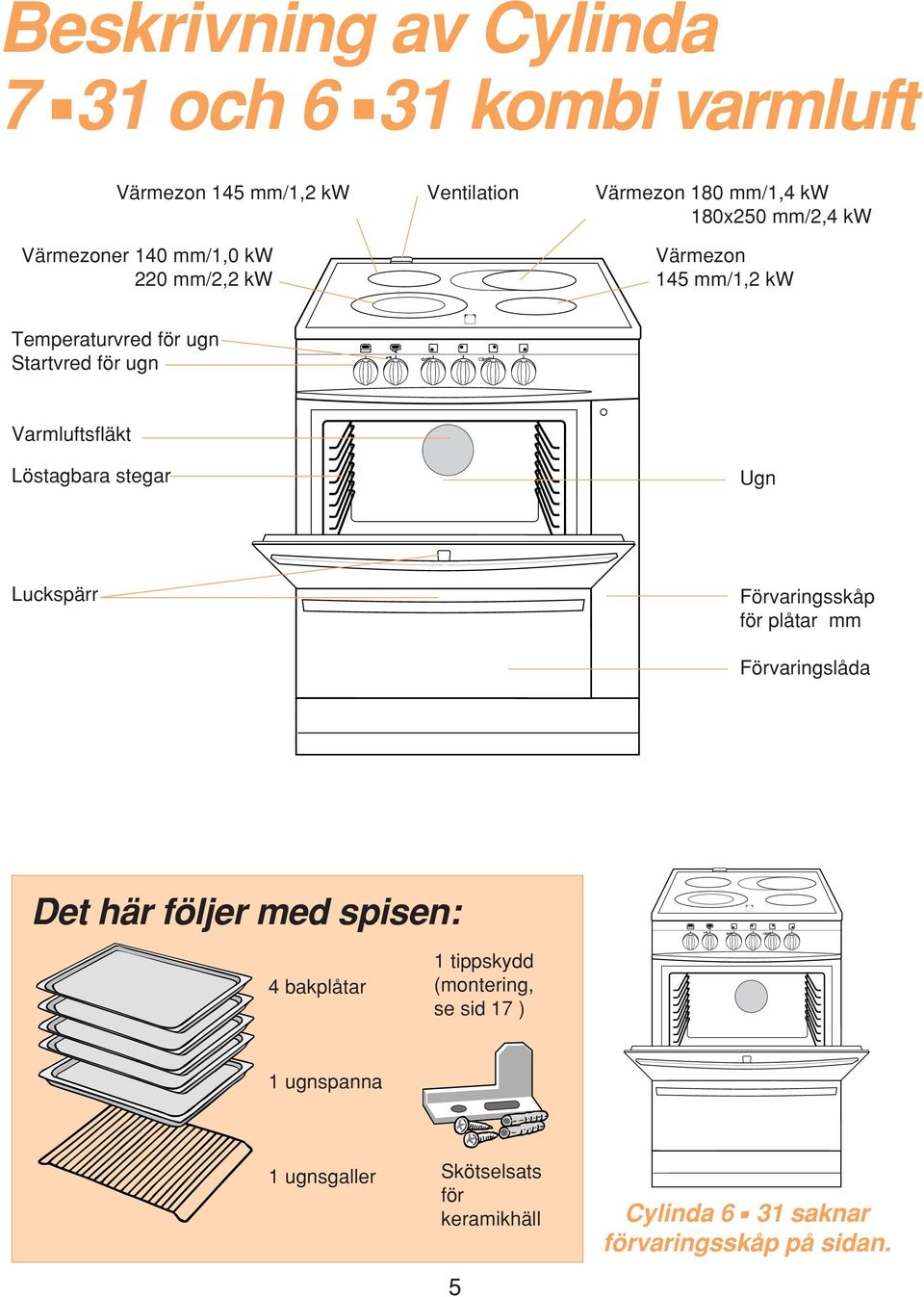 Varmluftsfläkt Löstagbara stegar Ugn Luckspärr Förvaringsskåp för plåtar mm Förvaringslåda Det här följer med spisen: 4