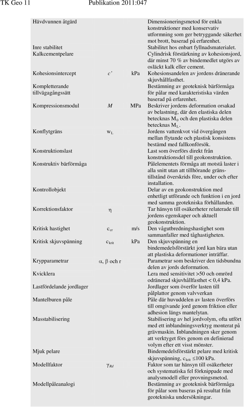 Kohesionsintercept c kpa Kohesionsandelen av jordens dränerande Kompletterande tillvägagångssätt skjuvhållfasthet.