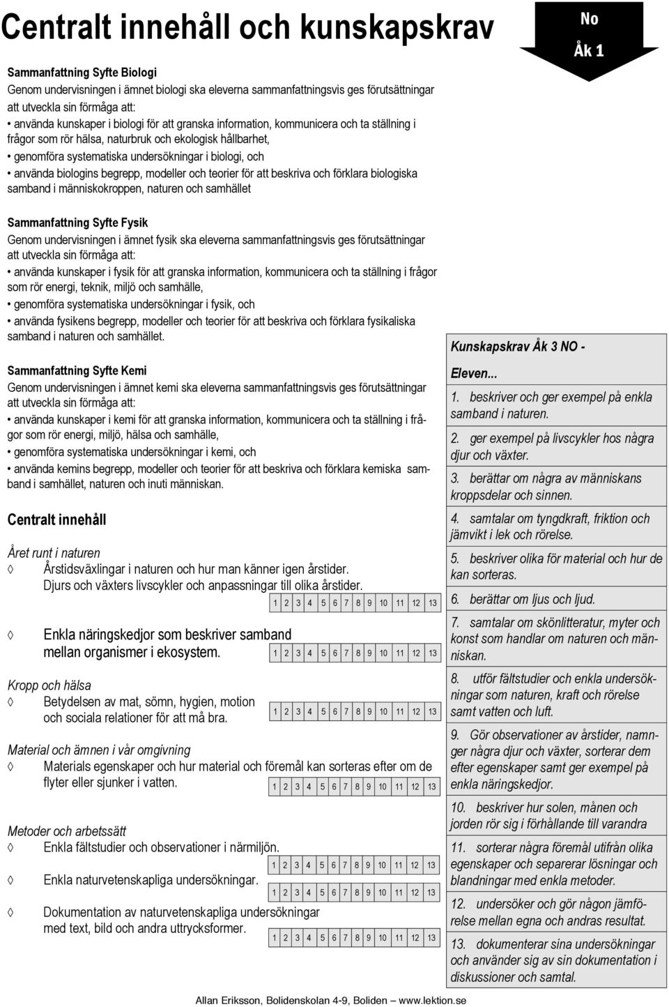 förklara biologiska samband i människokroppen, naturen och samhället No Åk 1 Fysik Genom undervisningen i ämnet fysik ska eleverna sammanfattningsvis ges förutsättningar att utveckla sin förmåga att: