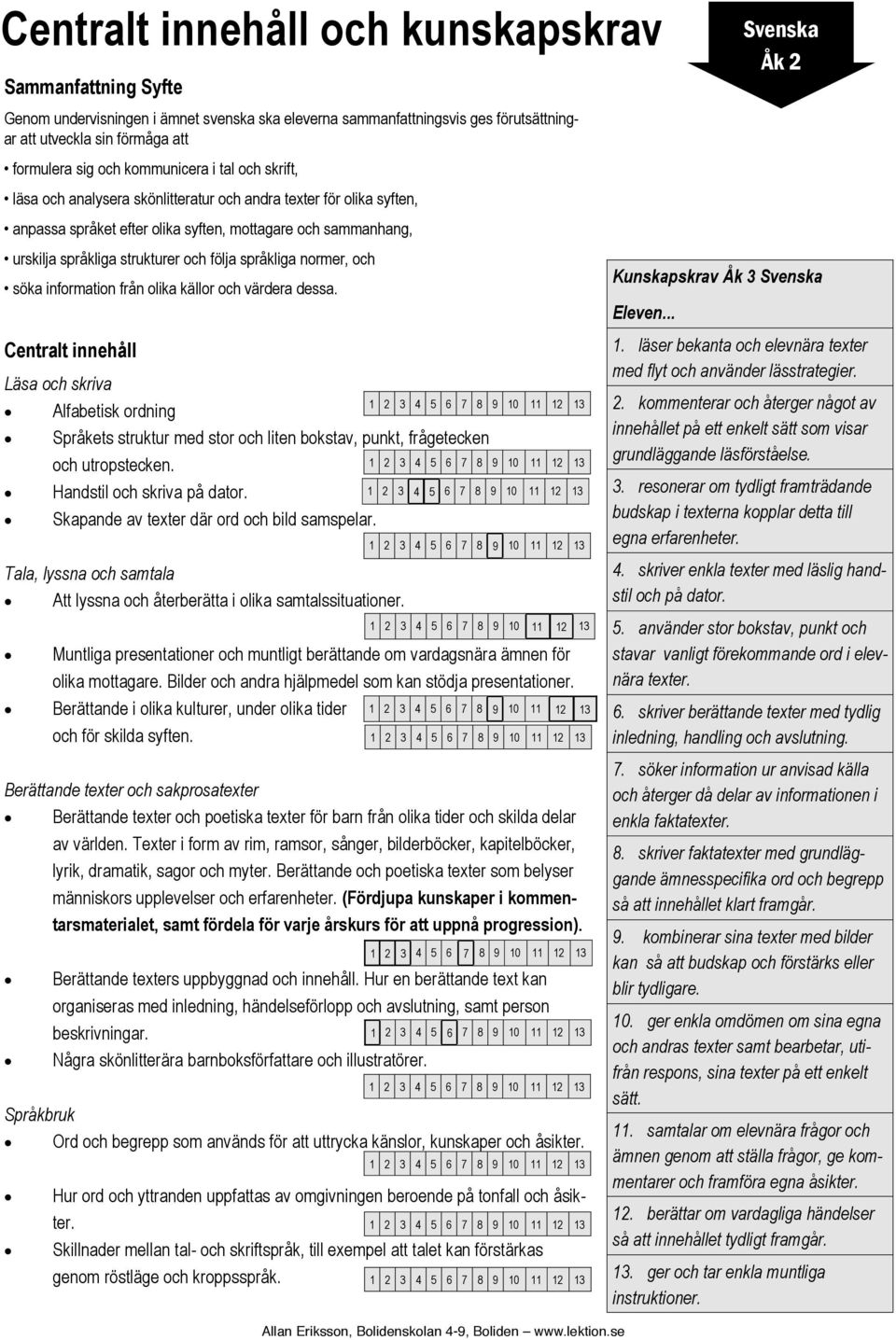 olika källor och värdera dessa. Centralt innehåll Läsa och skriva Alfabetisk ordning Språkets struktur med stor och liten bokstav, punkt, frågetecken och utropstecken. Handstil och skriva på dator.