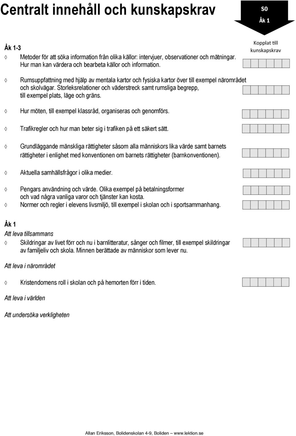 Storleksrelationer och väderstreck samt rumsliga begrepp, till exempel plats, läge och gräns. Hur möten, till exempel klassråd, organiseras och genomförs.