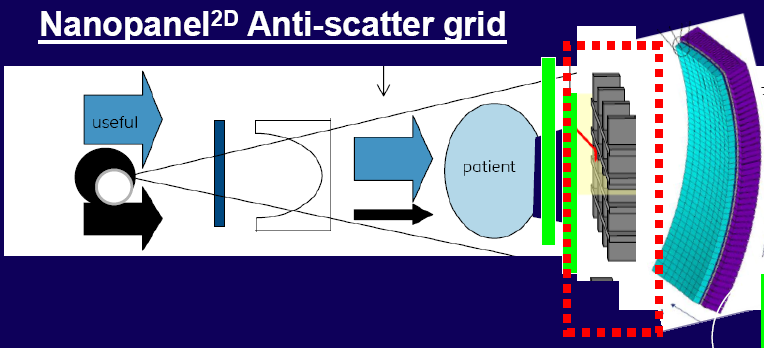 upplösning Detektor som skålats i både xy- och z-led för att minimera