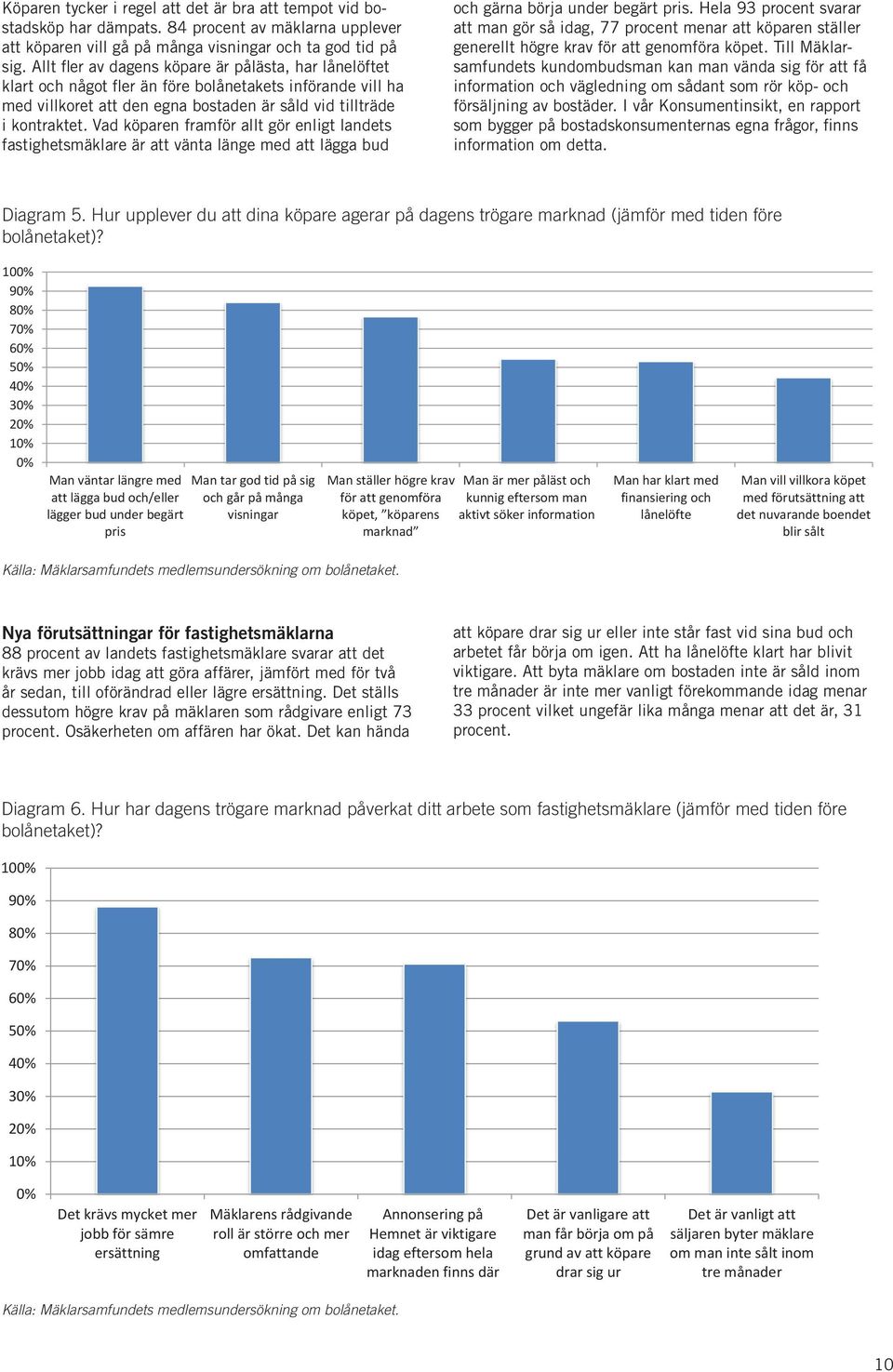 Vad köparen framför allt gör enligt landets fastighetsmäklare är att vänta länge med att lägga bud och gärna börja under begärt pris.