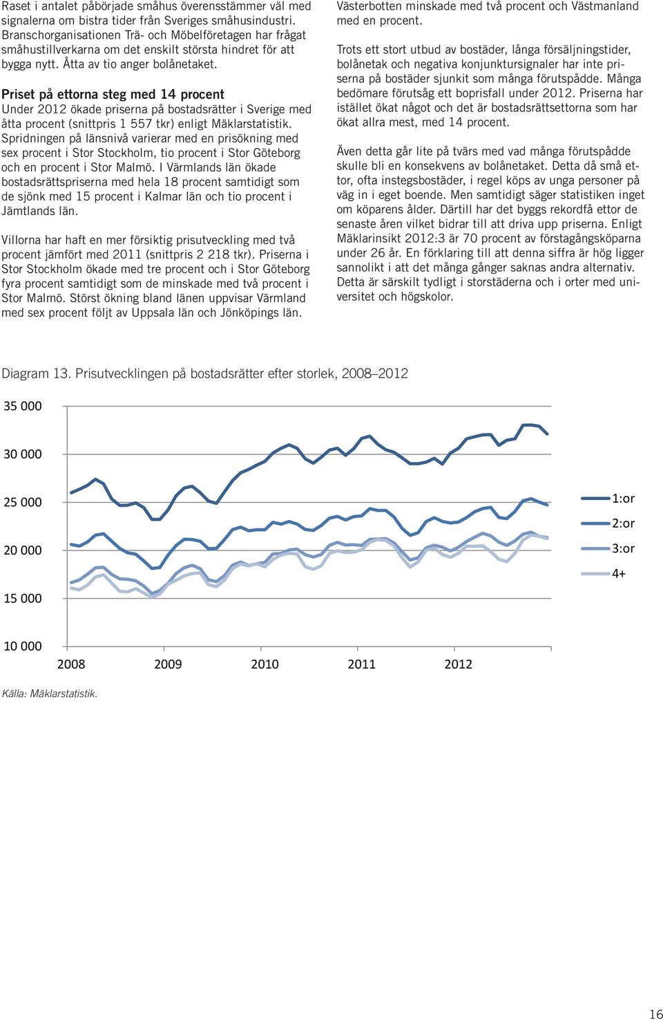 Priset på ettorna steg med 14 procent Under 2012 ökade priserna på bostadsrätter i Sverige med åtta procent (snittpris 1 557 tkr) enligt Mäklarstatistik.