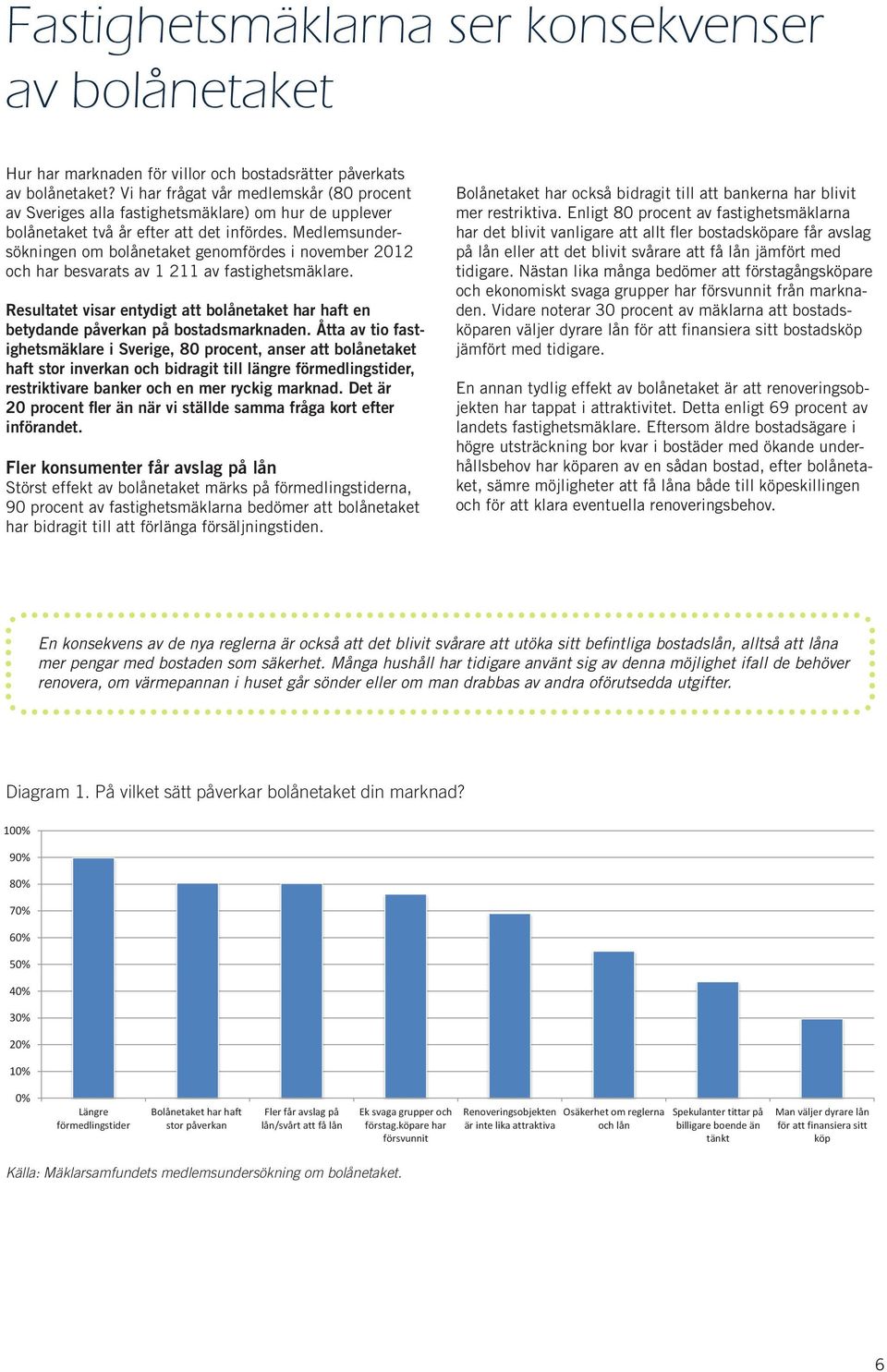 Medlemsundersökningen om bolånetaket genomfördes i november 2012 och har besvarats av 1 211 av fastighetsmäklare.