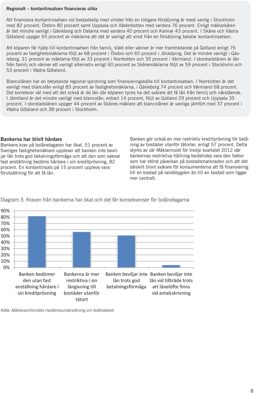 I Skåne och Västra Götaland uppger 65 procent av mäklarna att det är vanligt att vinst från en försäljning betalar kontantinsatsen.
