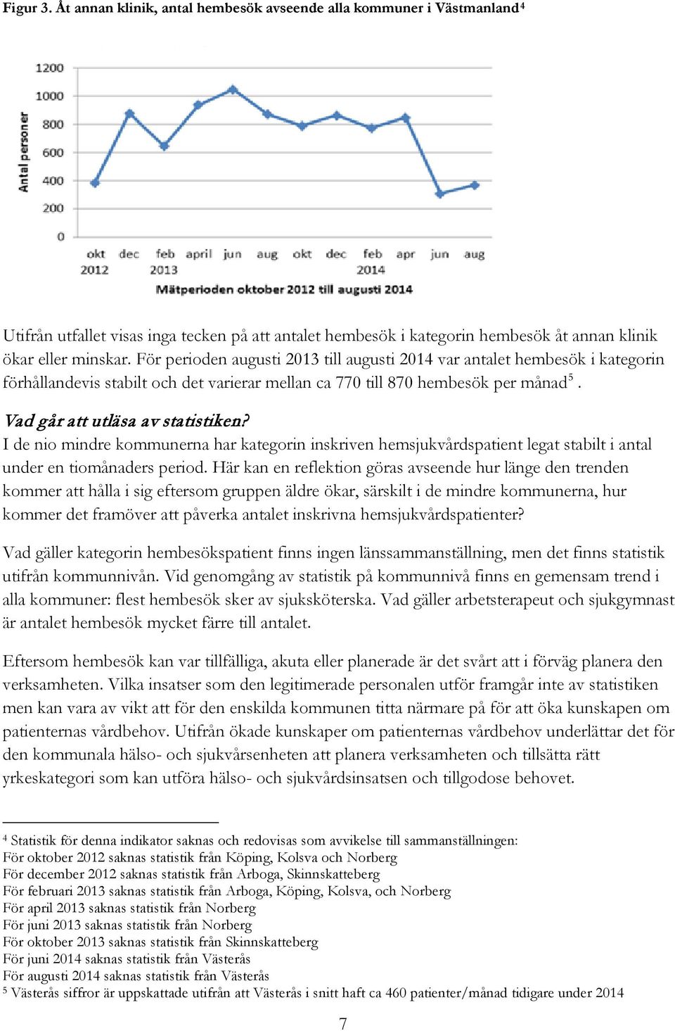 I de nio mindre kommunerna har kategorin inskriven hemsjukvårdspatient legat stabilt i antal under en tiomånaders period.