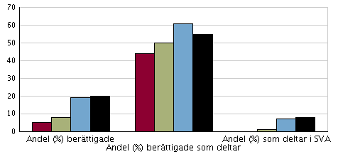 Skolblad avseende Karstorpskolan Skolskeppsgatan 5 23443 LOMMA Tel Fax http://www.lomma.