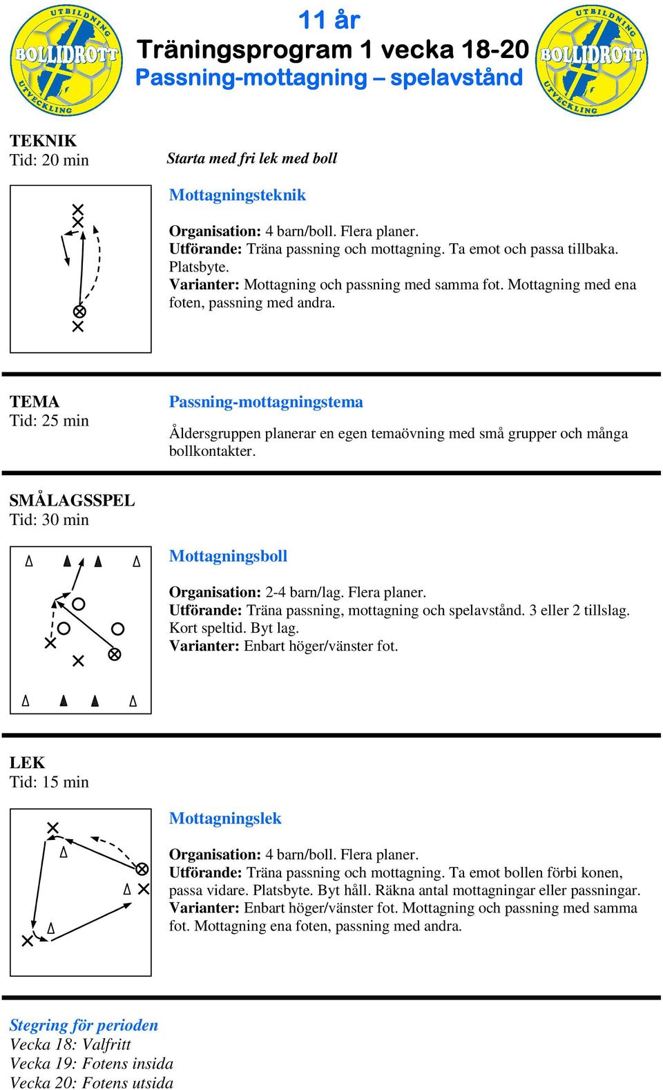 Utförande: Träna passning, mottagning och spelavstånd. 3 eller 2 tillslag. Kort speltid. Byt lag. ottagningslek Organisation: 4 barn/boll. Flera planer. Utförande: Träna passning och mottagning.