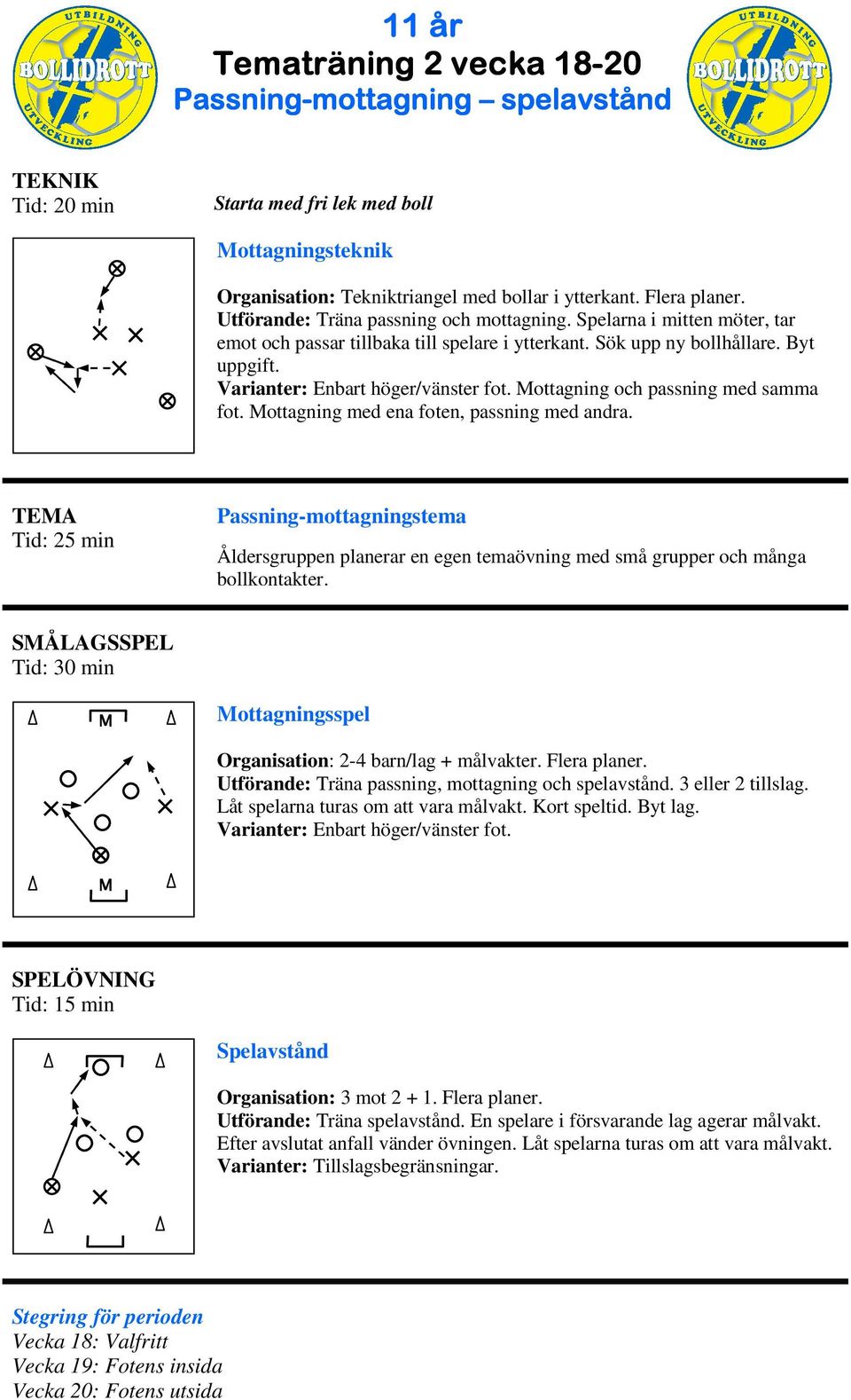 TEA Passning-mottagningstema SÅLAGSSPEL ottagningsspel Organisation: 2-4 barn/lag + målvakter. Flera planer. Utförande: Träna passning, mottagning och spelavstånd. 3 eller 2 tillslag.