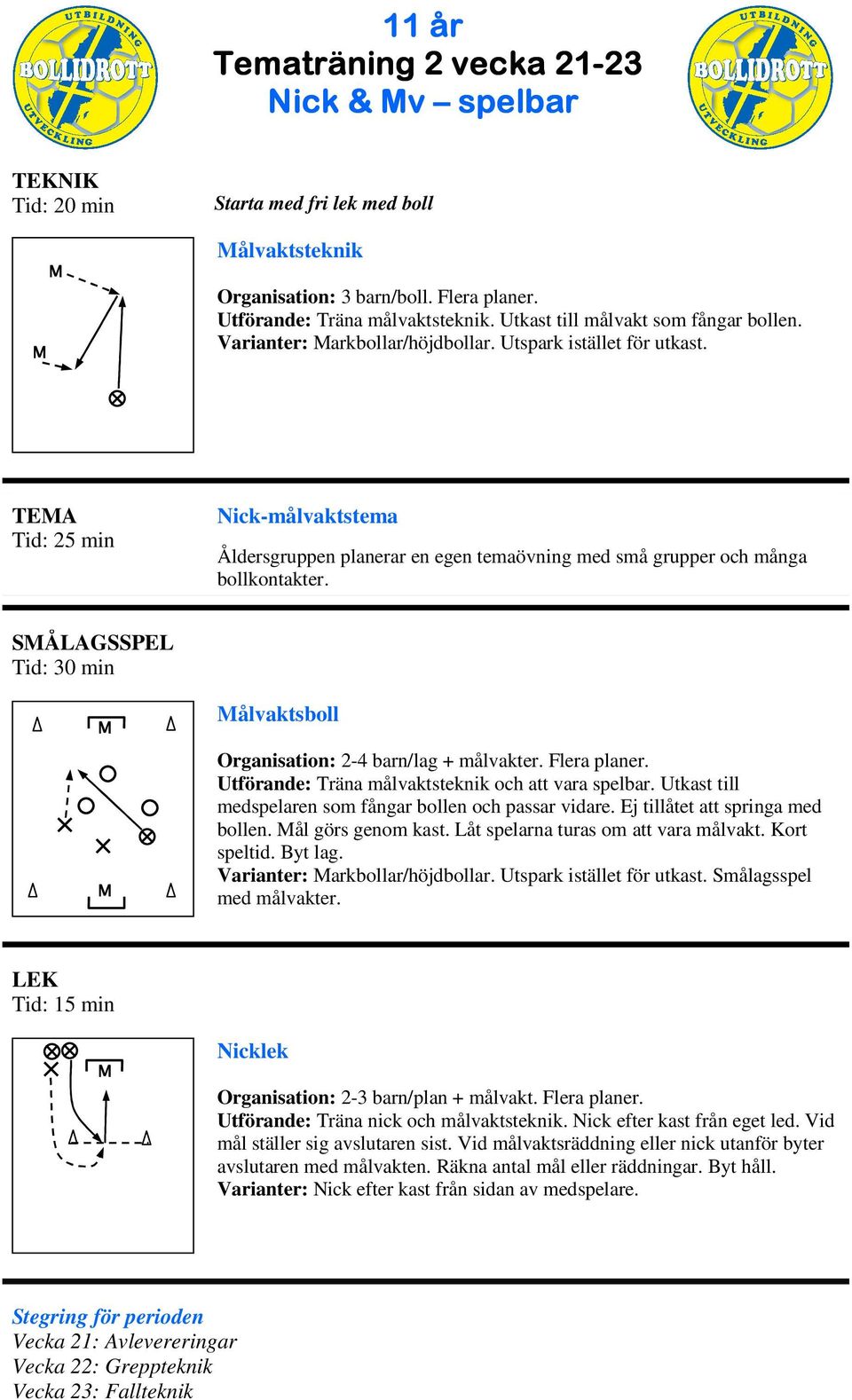 Utkast till medspelaren som fångar bollen och passar vidare. Ej tillåtet att springa med bollen. ål görs genom kast. Låt spelarna turas om att vara målvakt. Kort speltid. Byt lag.