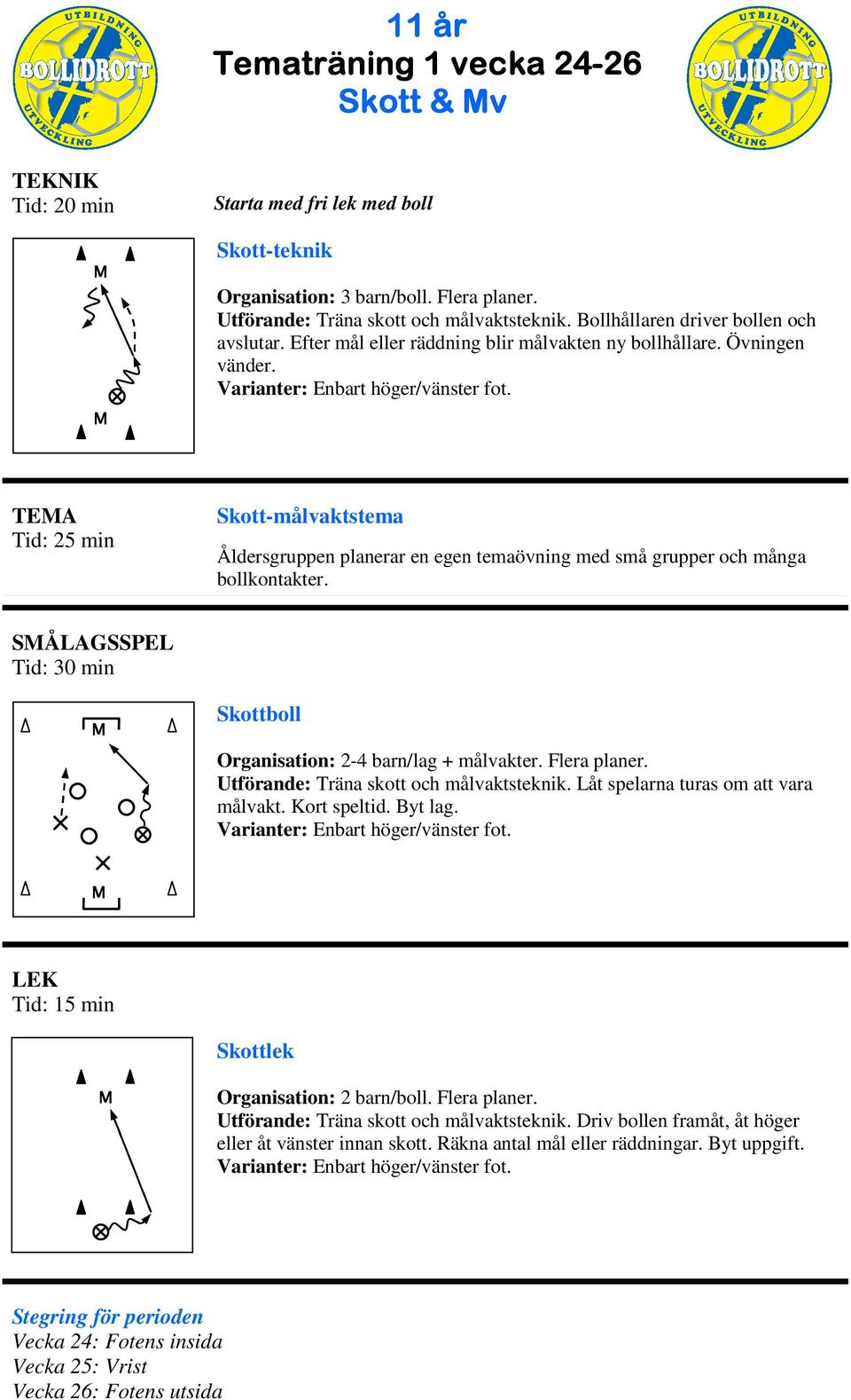 Utförande: Träna skott och målvaktsteknik. Låt spelarna turas om att vara målvakt. Kort speltid. Byt lag. Skottlek Organisation: 2 barn/boll. Flera planer.